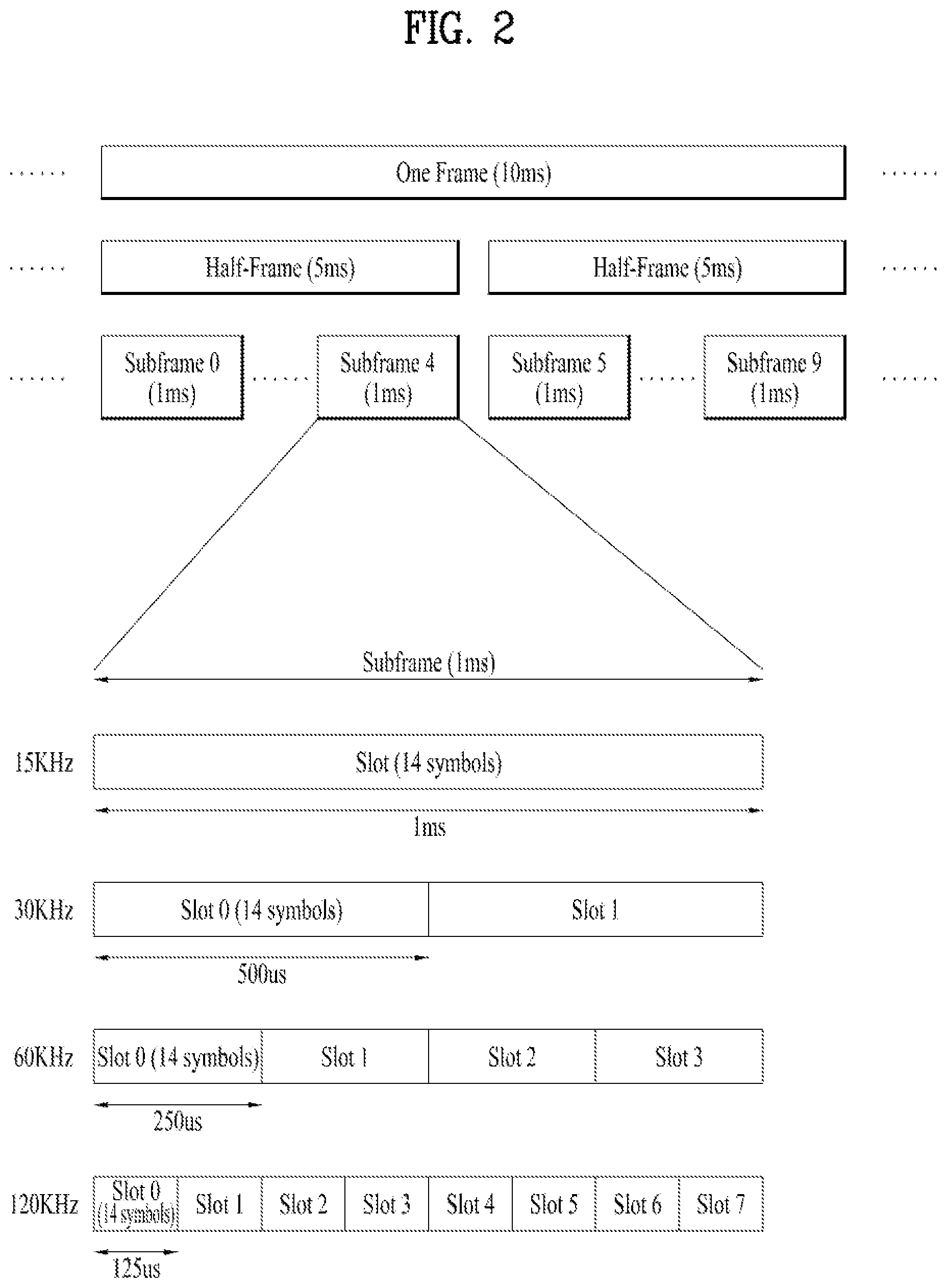Patent US11778662 Figure 2 – Method of performing channel access procedure and apparatus therefor