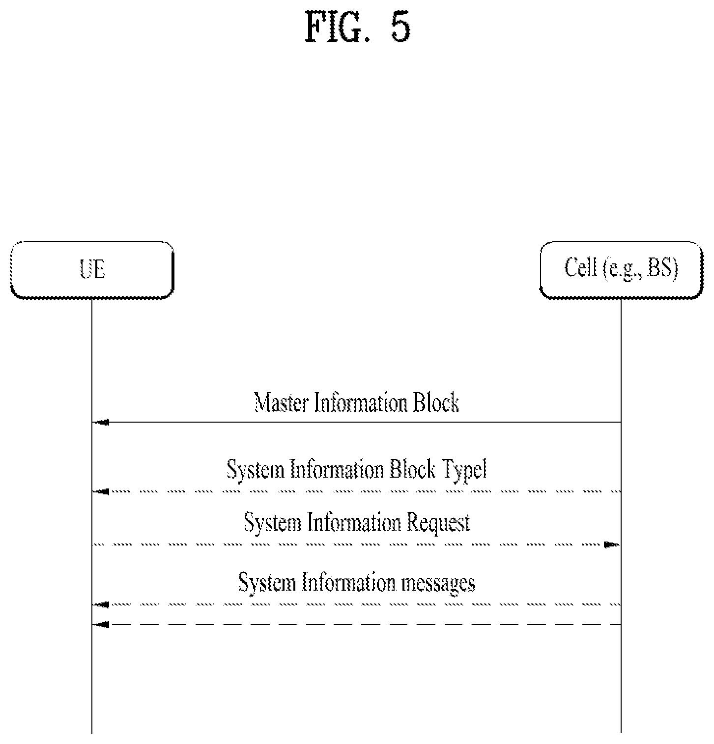 Patent US11778662 Figure 5 – Method of performing channel access procedure and apparatus therefor