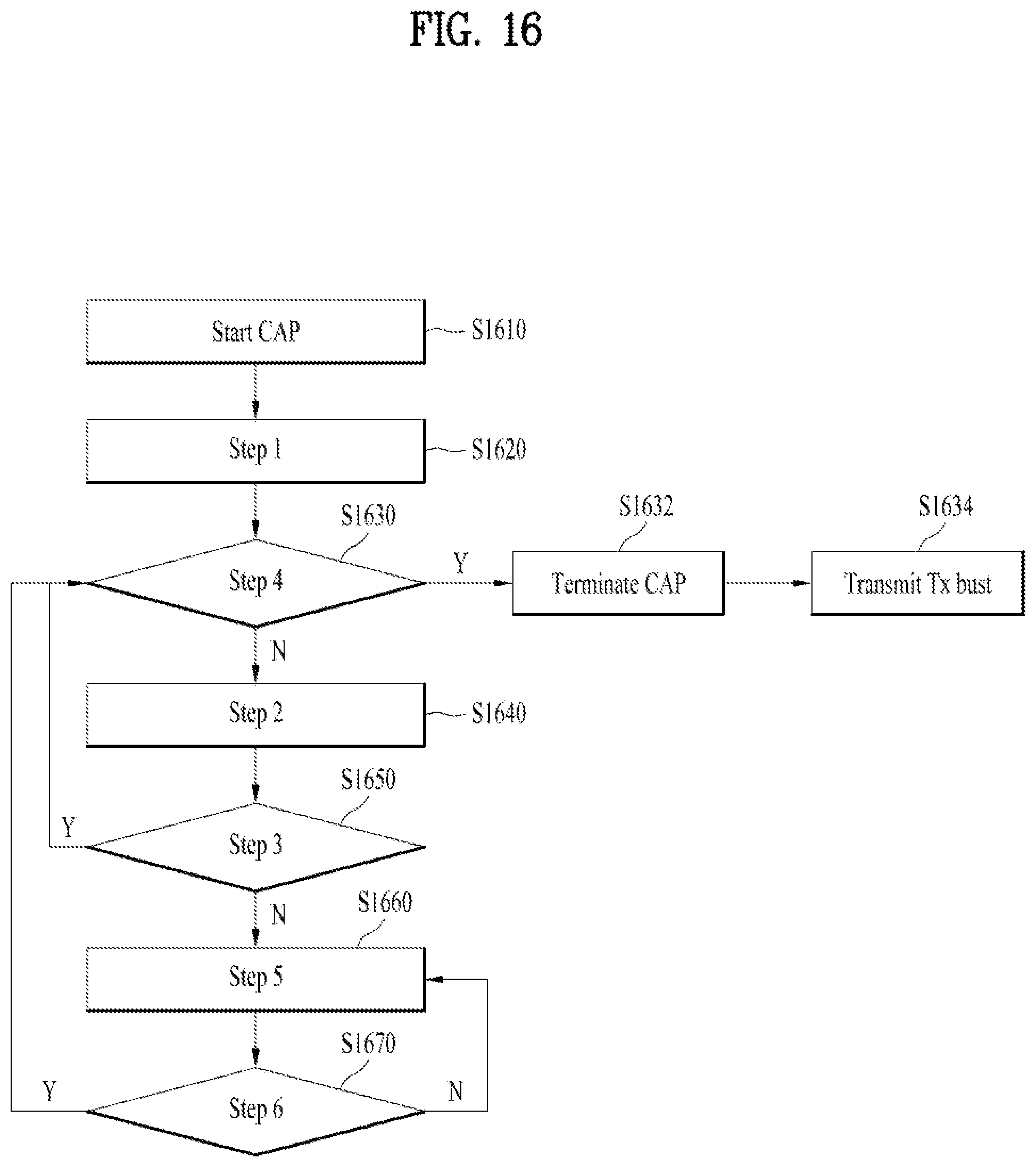 Patent US11778662 Figure 16 – Method of performing channel access procedure and apparatus therefor