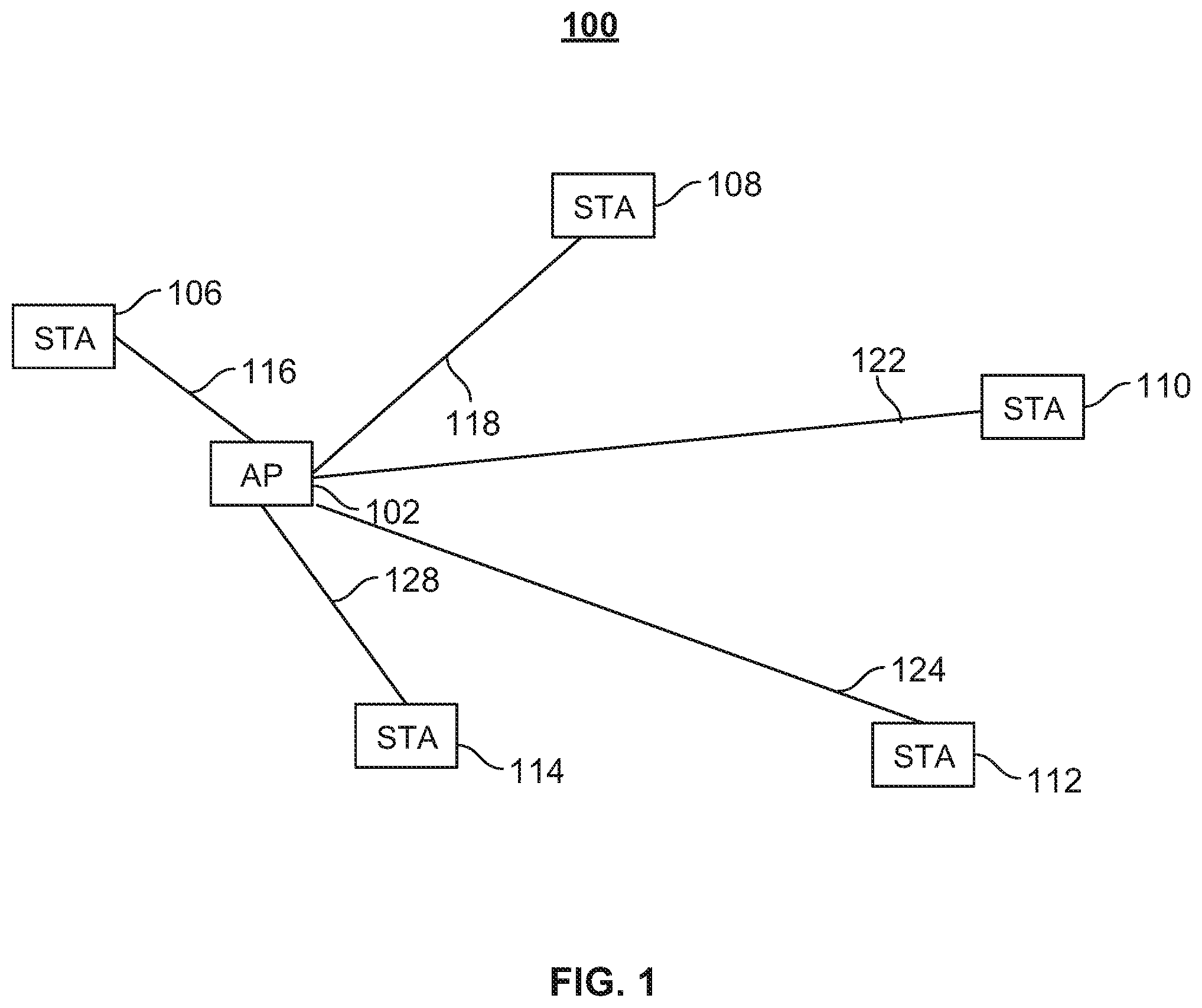 Patent US11778663 Figure 1 – Methods and systems for enabling communications from a station to an access point using a backoff counter and carrier sensing