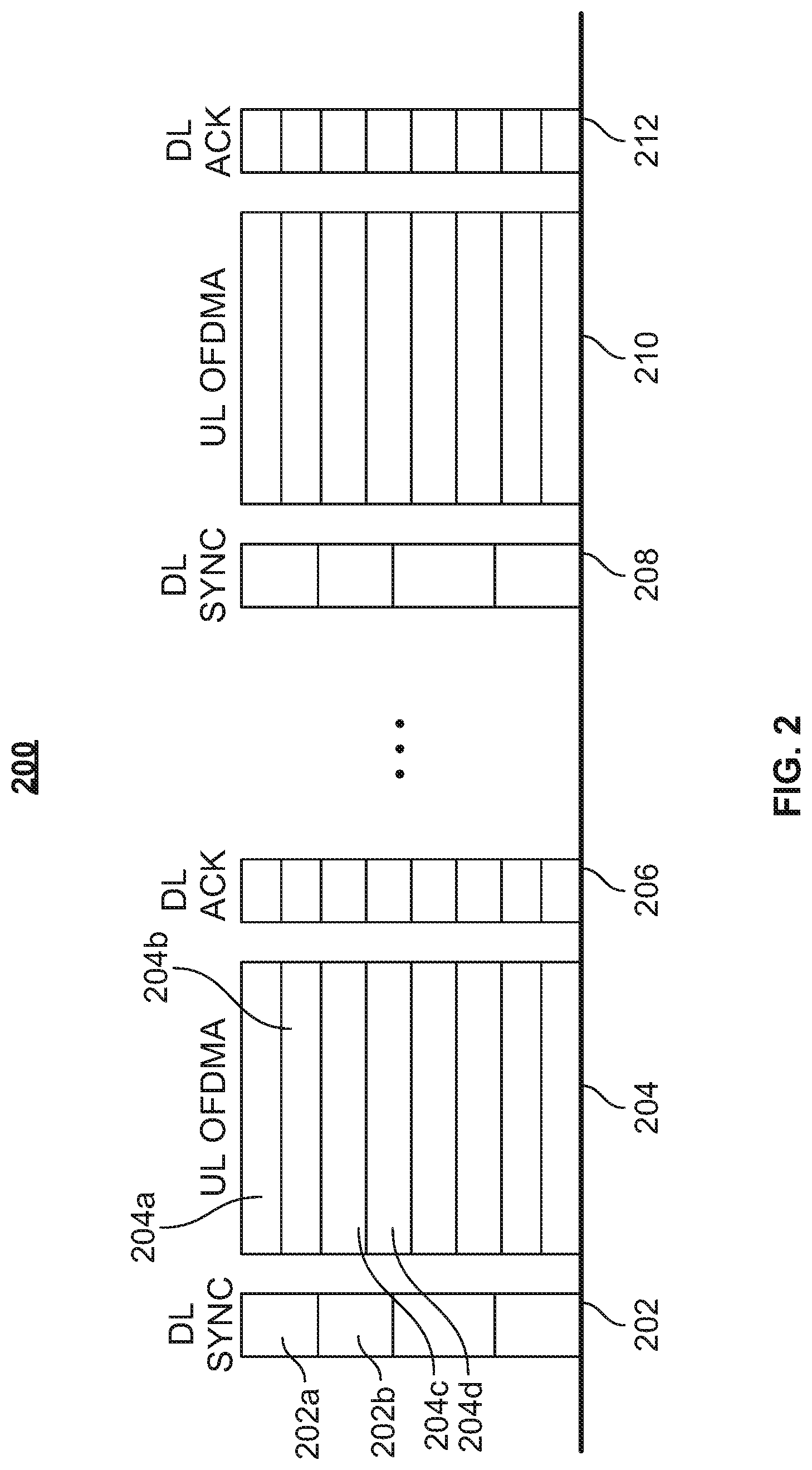 Patent US11778663 Figure 2 – Methods and systems for enabling communications from a station to an access point using a backoff counter and carrier sensing