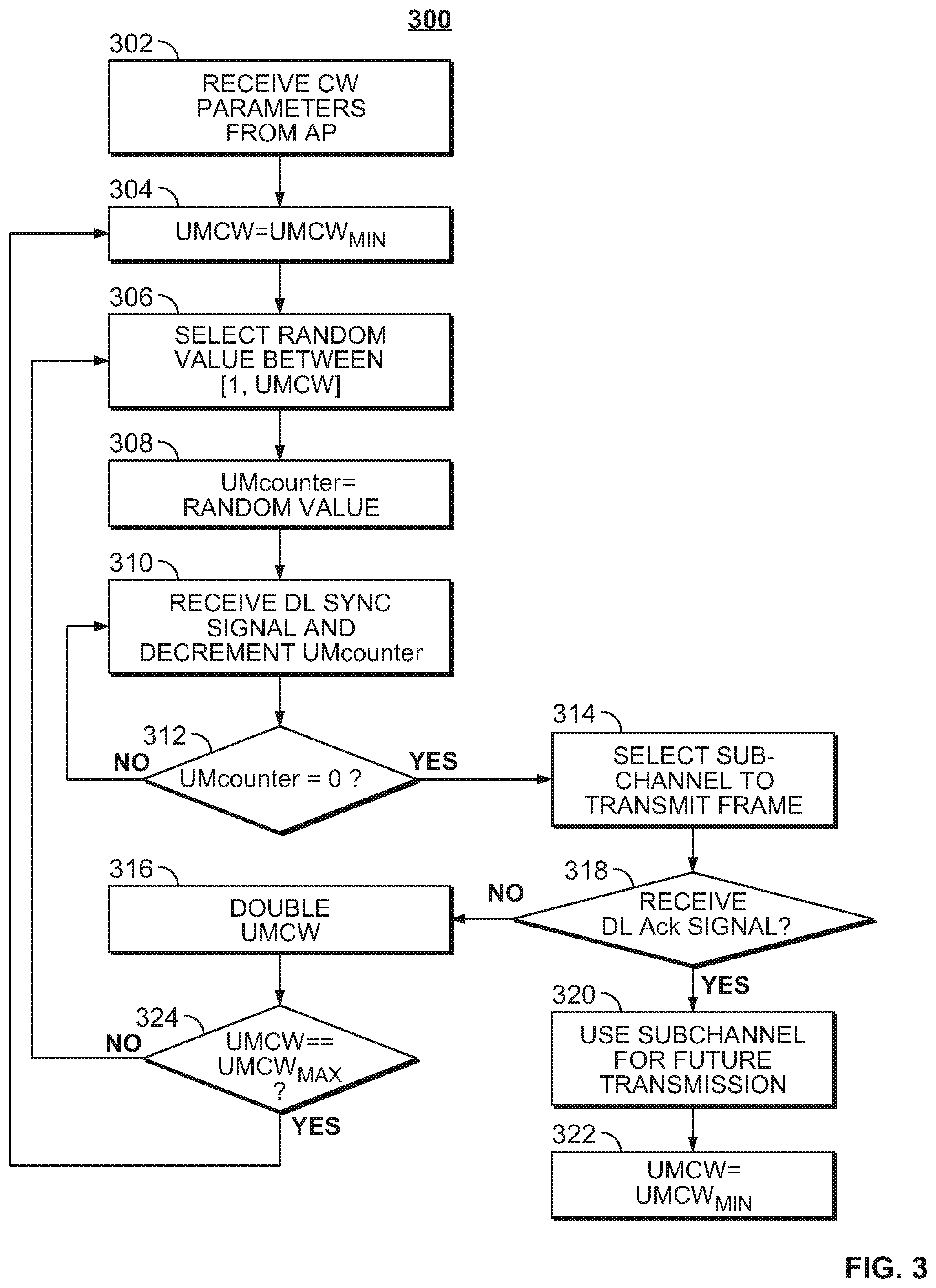 Patent US11778663 Figure 3 – Methods and systems for enabling communications from a station to an access point using a backoff counter and carrier sensing