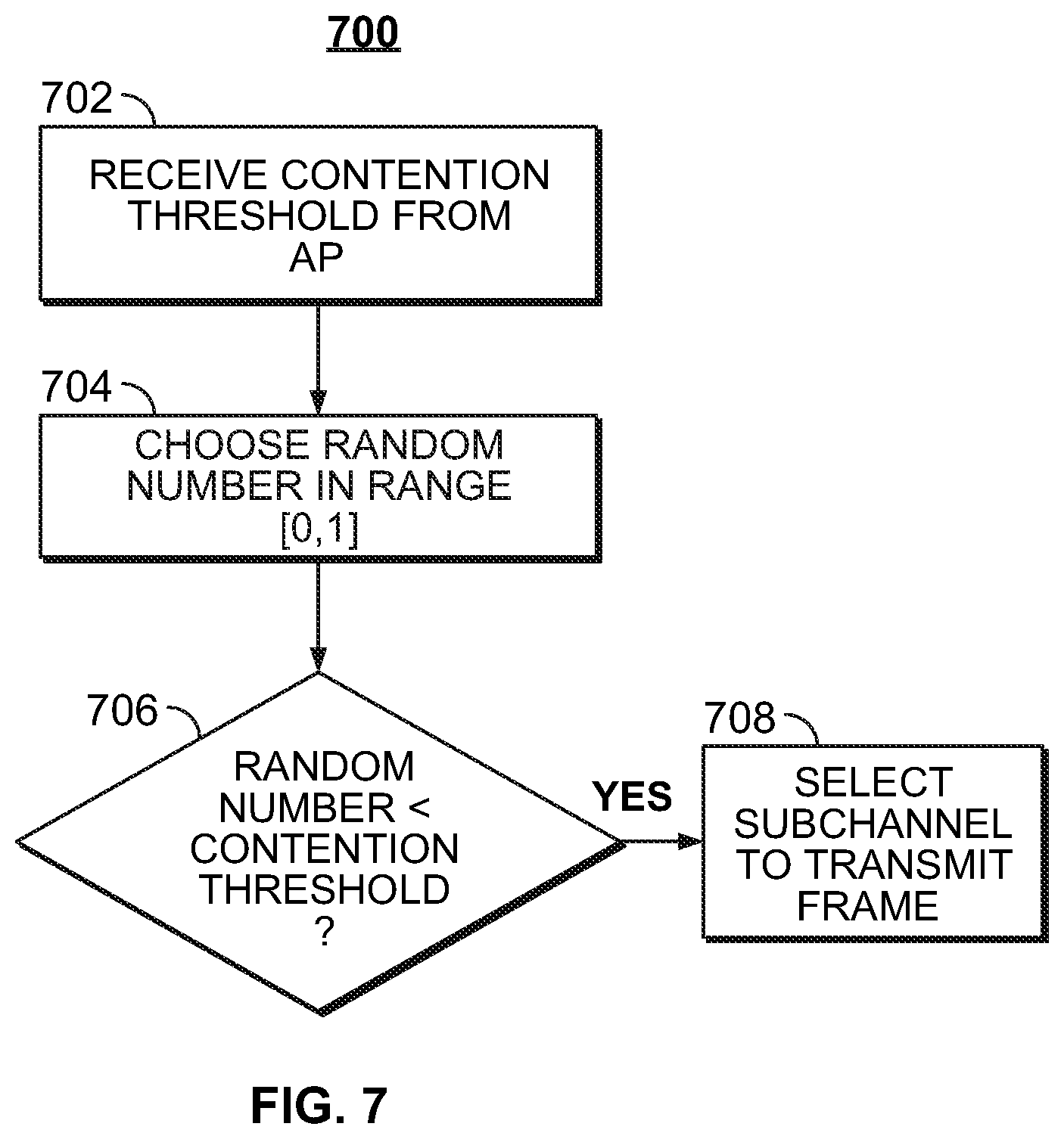 Patent US11778663 Figure 7 – Methods and systems for enabling communications from a station to an access point using a backoff counter and carrier sensing