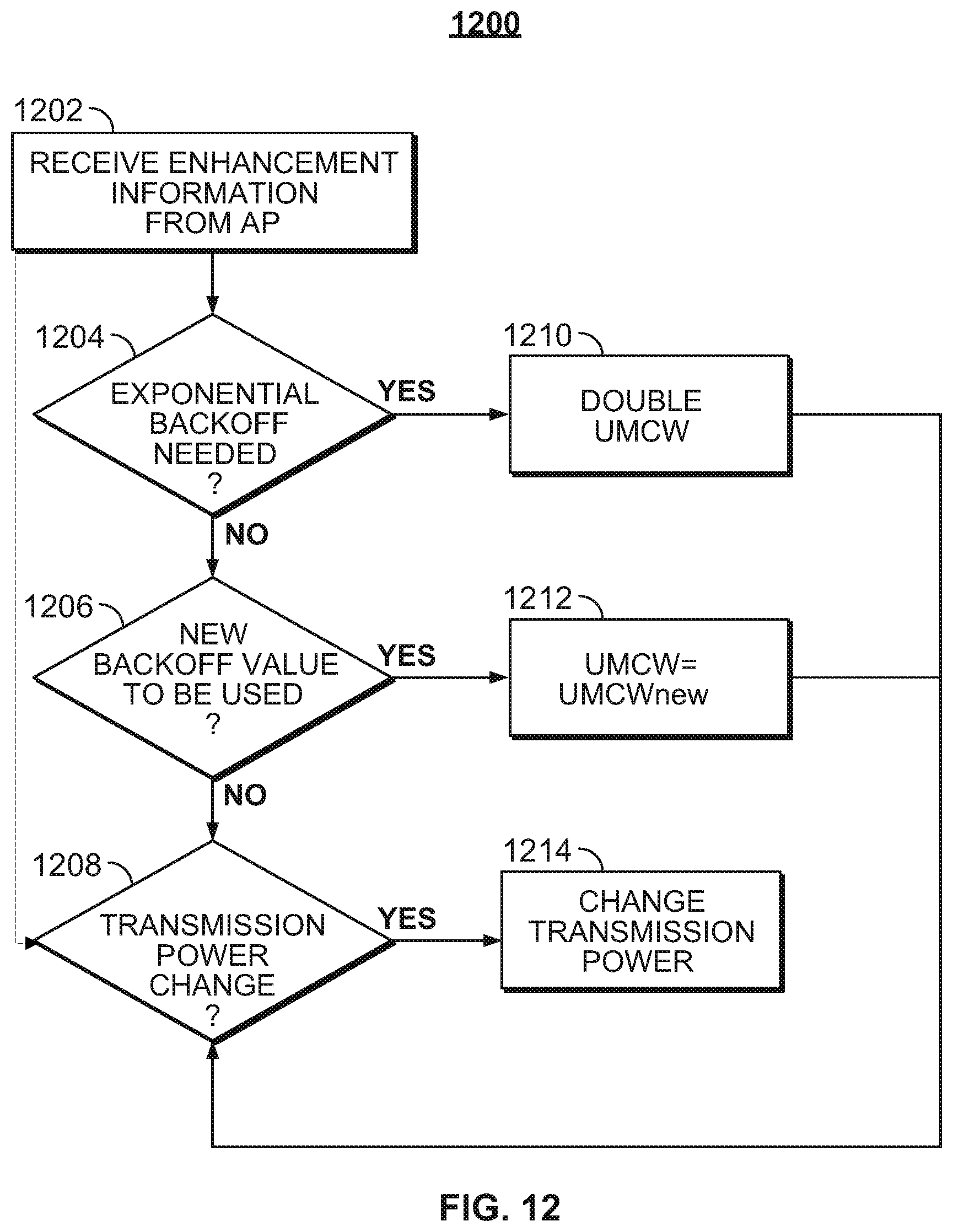 Patent US11778663 Figure 12 – Methods and systems for enabling communications from a station to an access point using a backoff counter and carrier sensing