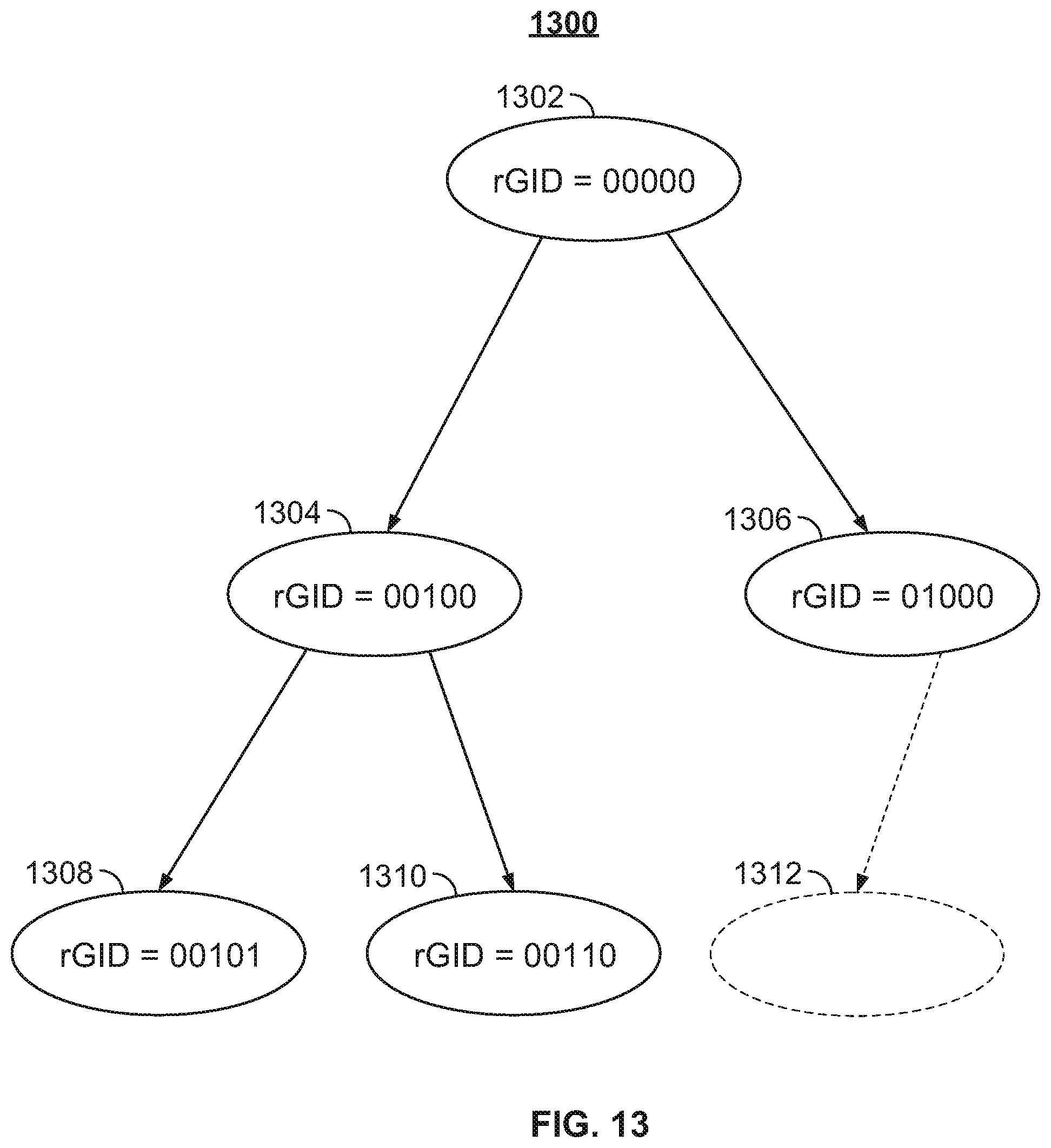 Patent US11778663 Figure 13 – Methods and systems for enabling communications from a station to an access point using a backoff counter and carrier sensing