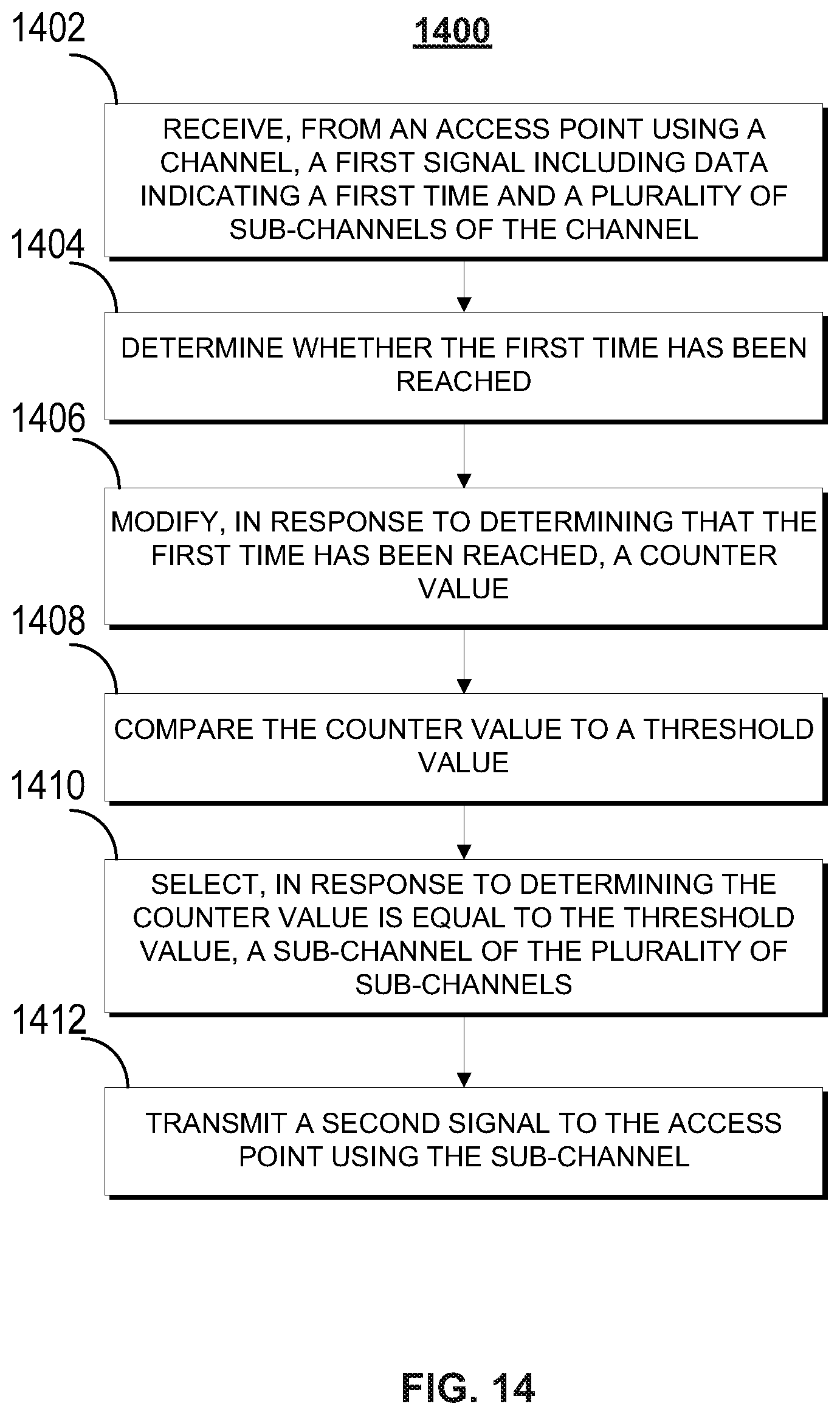 Patent US11778663 Figure 14 – Methods and systems for enabling communications from a station to an access point using a backoff counter and carrier sensing