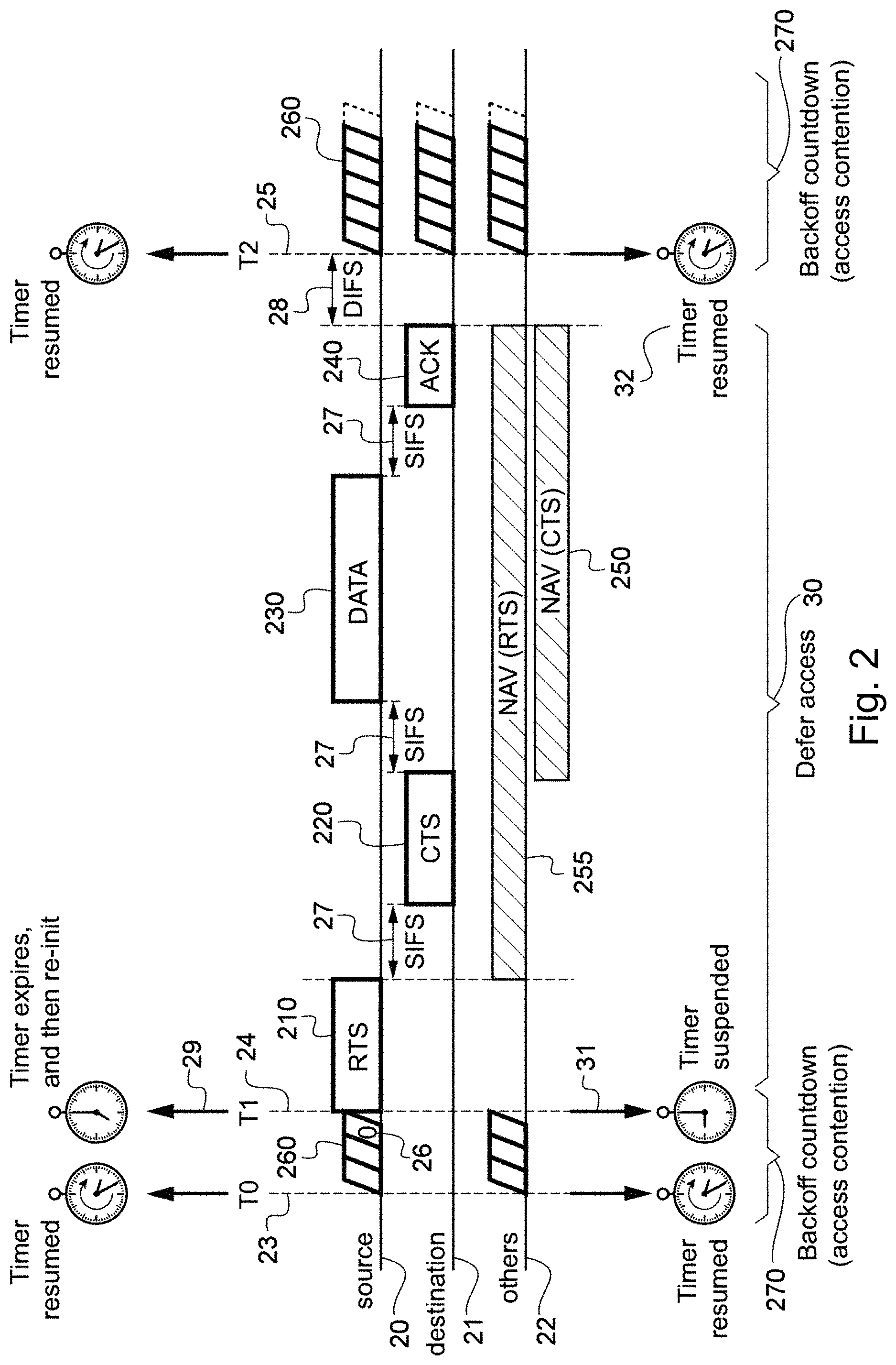 Patent US11778664 Figure 2 – Enhanced channel allocation over multi-channel wireless networks