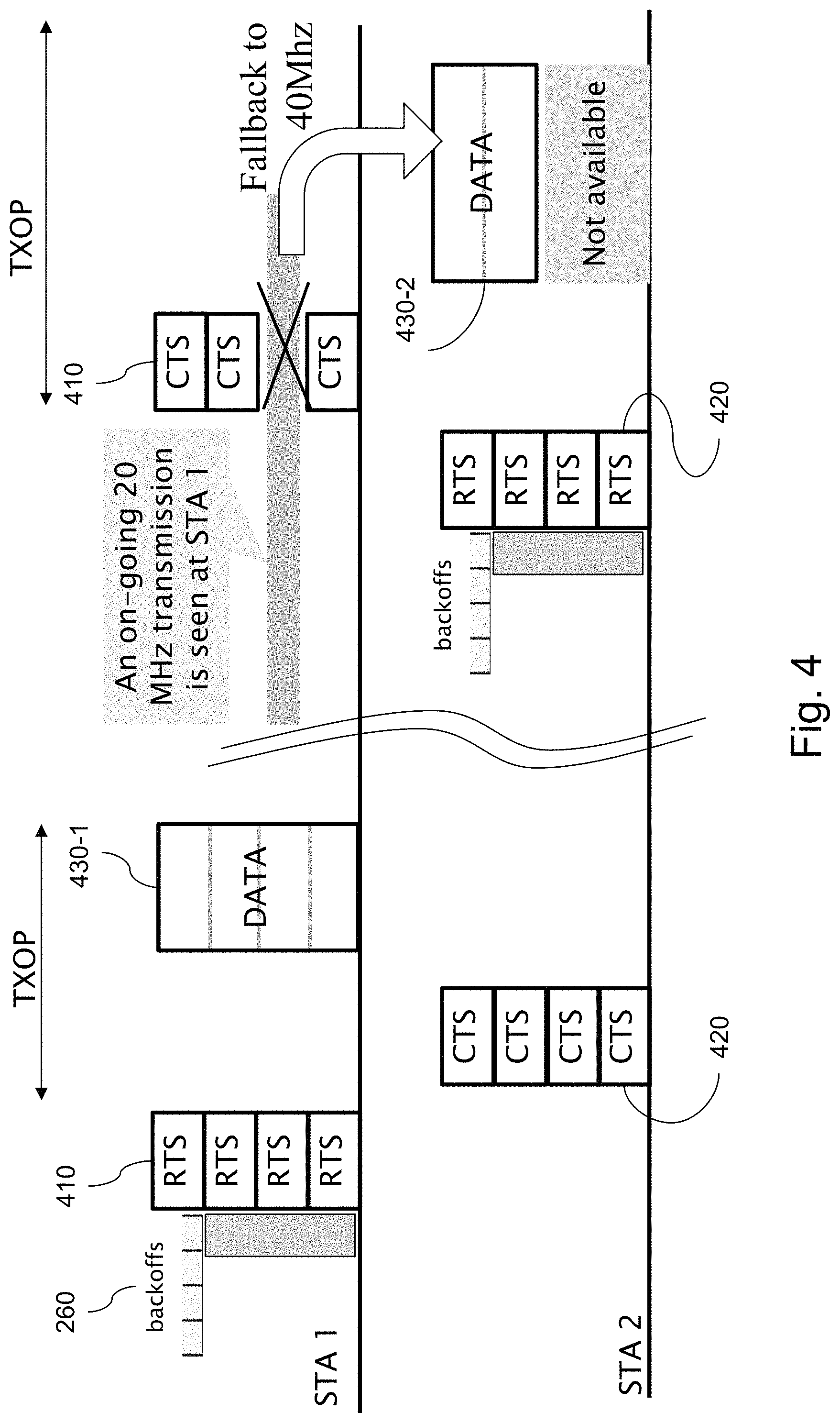 Patent US11778664 Figure 4 – Enhanced channel allocation over multi-channel wireless networks