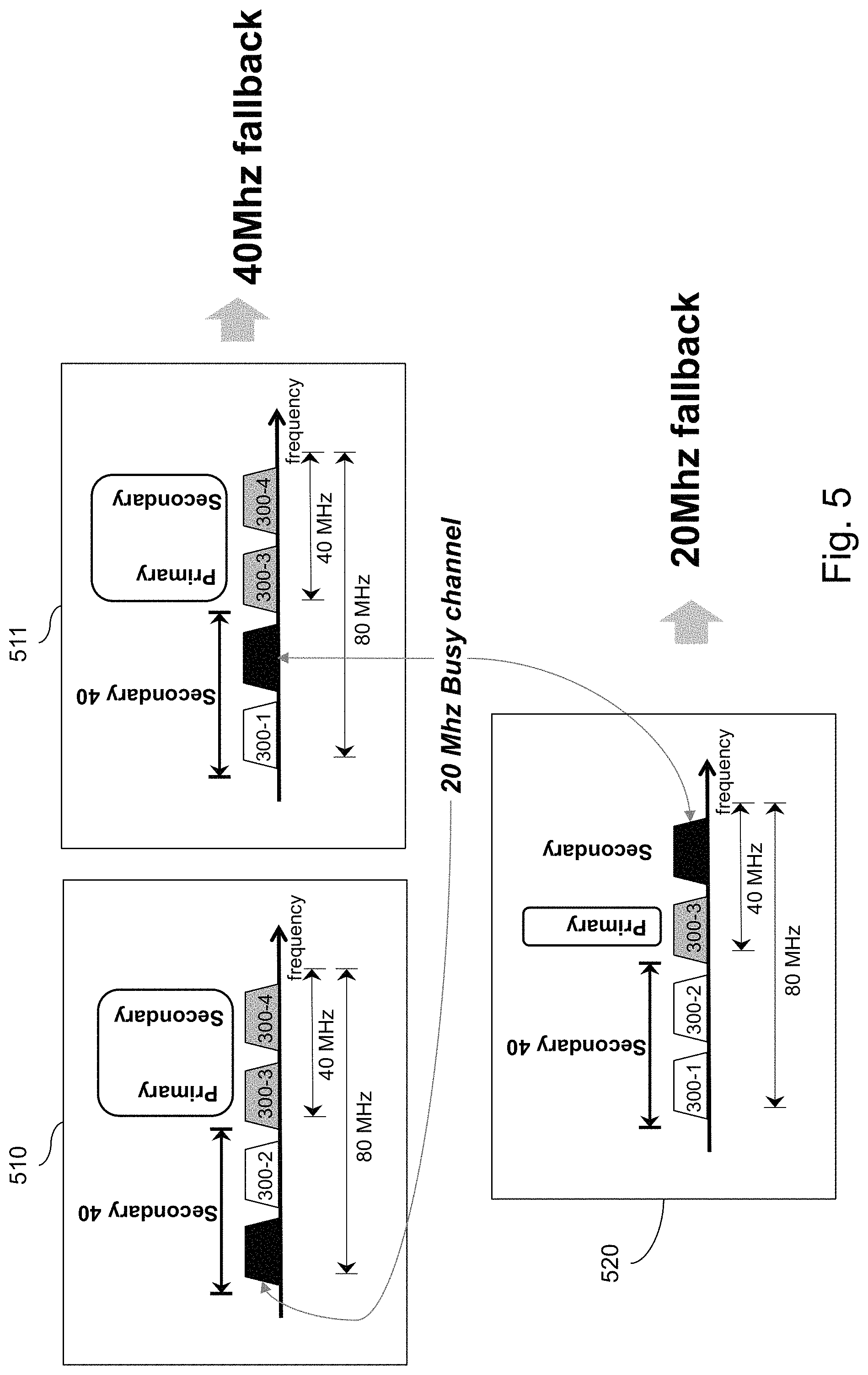 Patent US11778664 Figure 5 – Enhanced channel allocation over multi-channel wireless networks