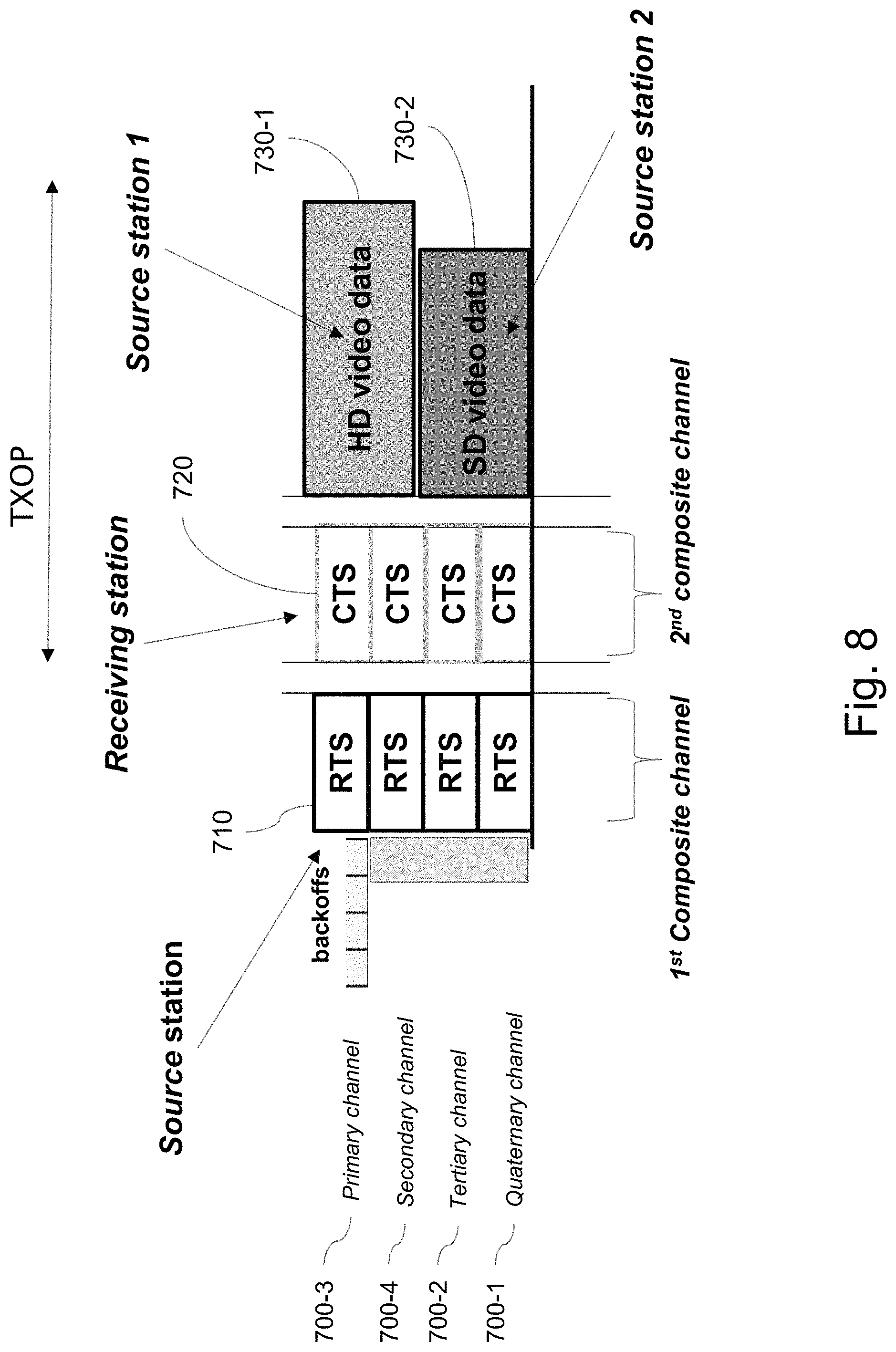 Patent US11778664 Figure 7 – Enhanced channel allocation over multi-channel wireless networks