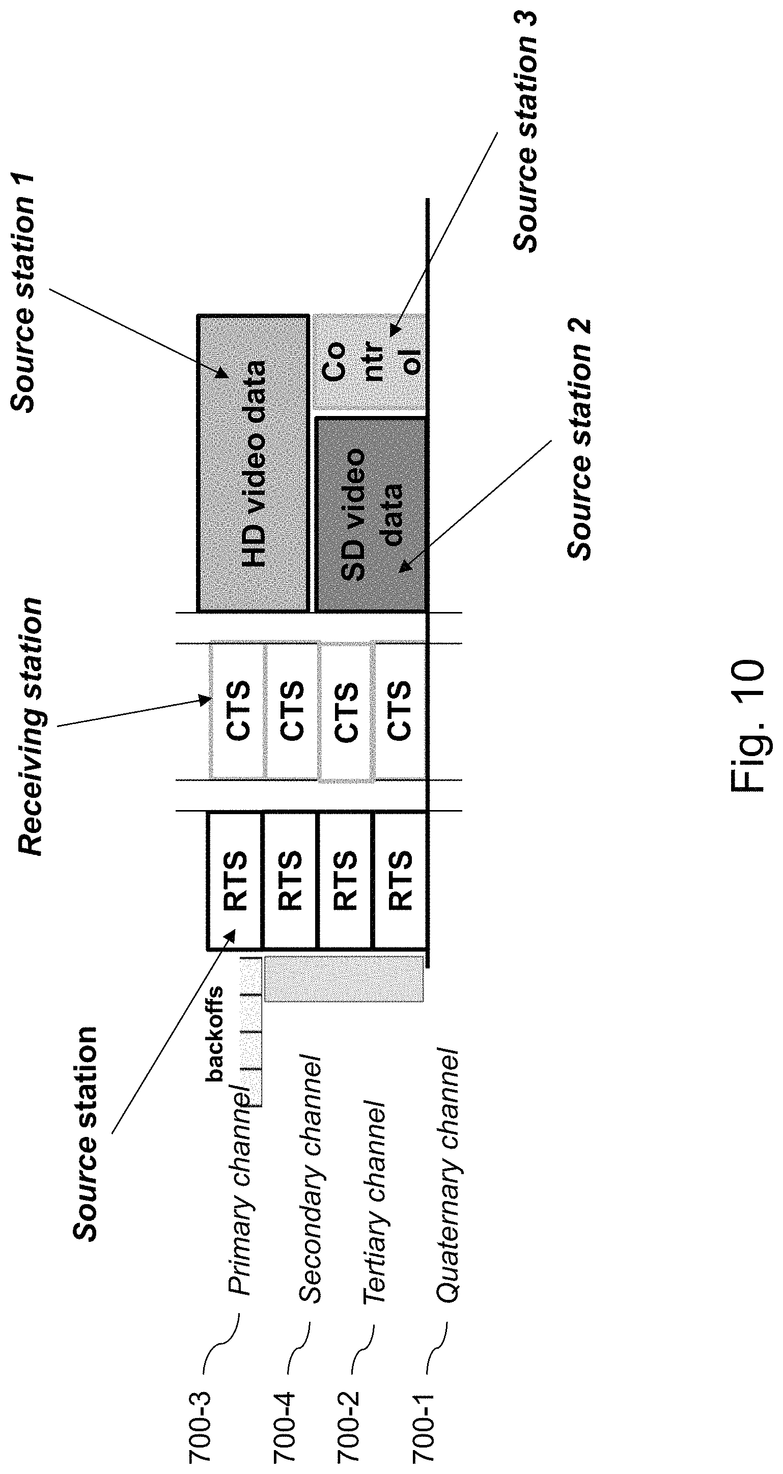 Patent US11778664 Figure 9 – Enhanced channel allocation over multi-channel wireless networks