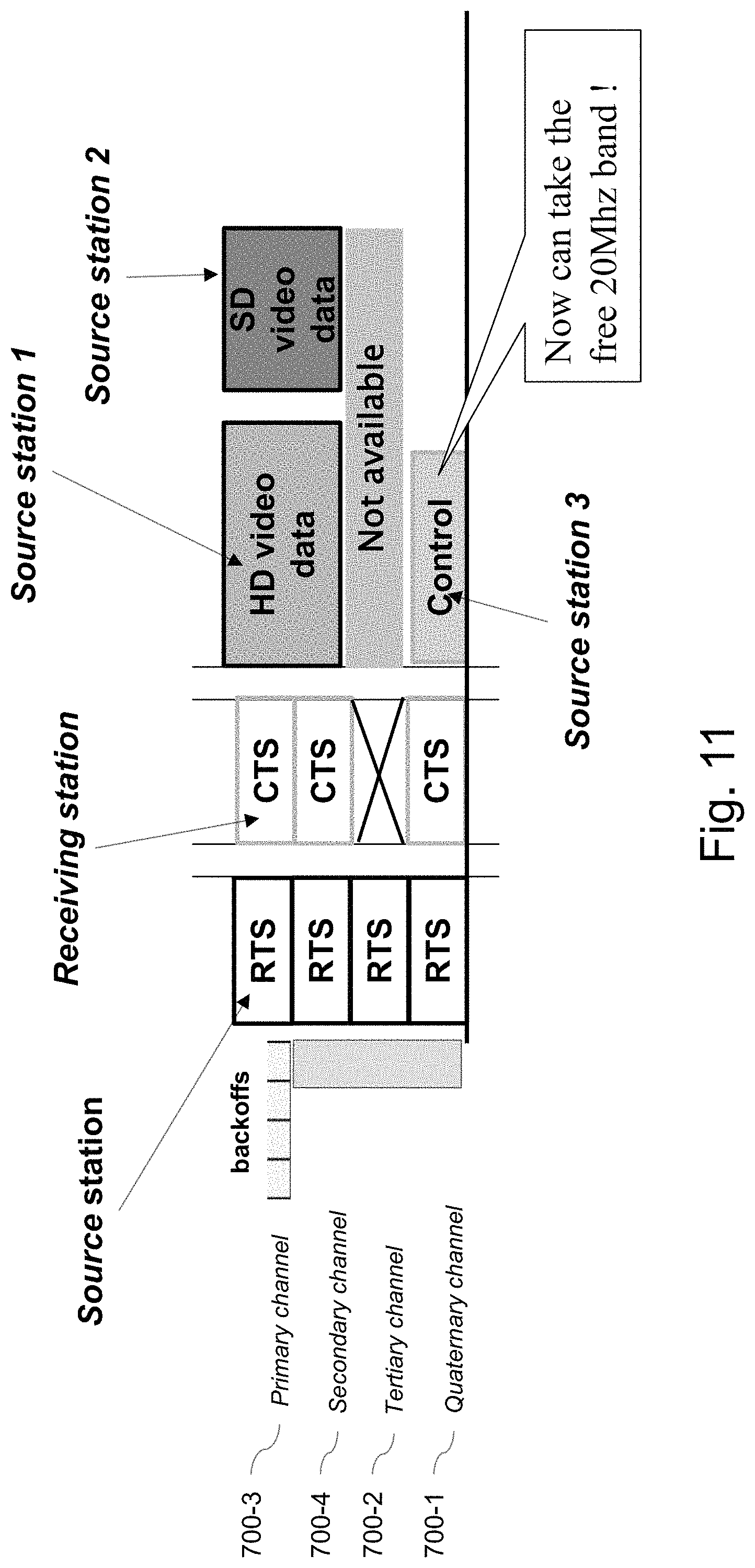 Patent US11778664 Figure 10 – Enhanced channel allocation over multi-channel wireless networks
