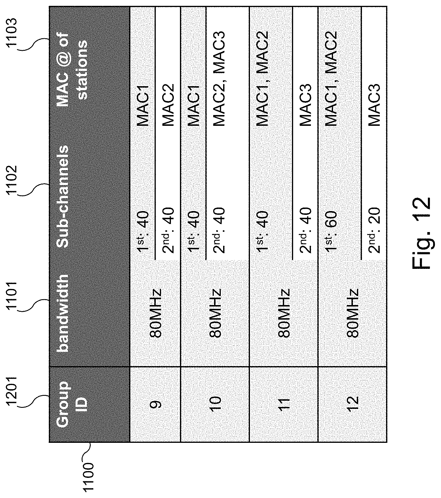 Patent US11778664 Figure 11 – Enhanced channel allocation over multi-channel wireless networks