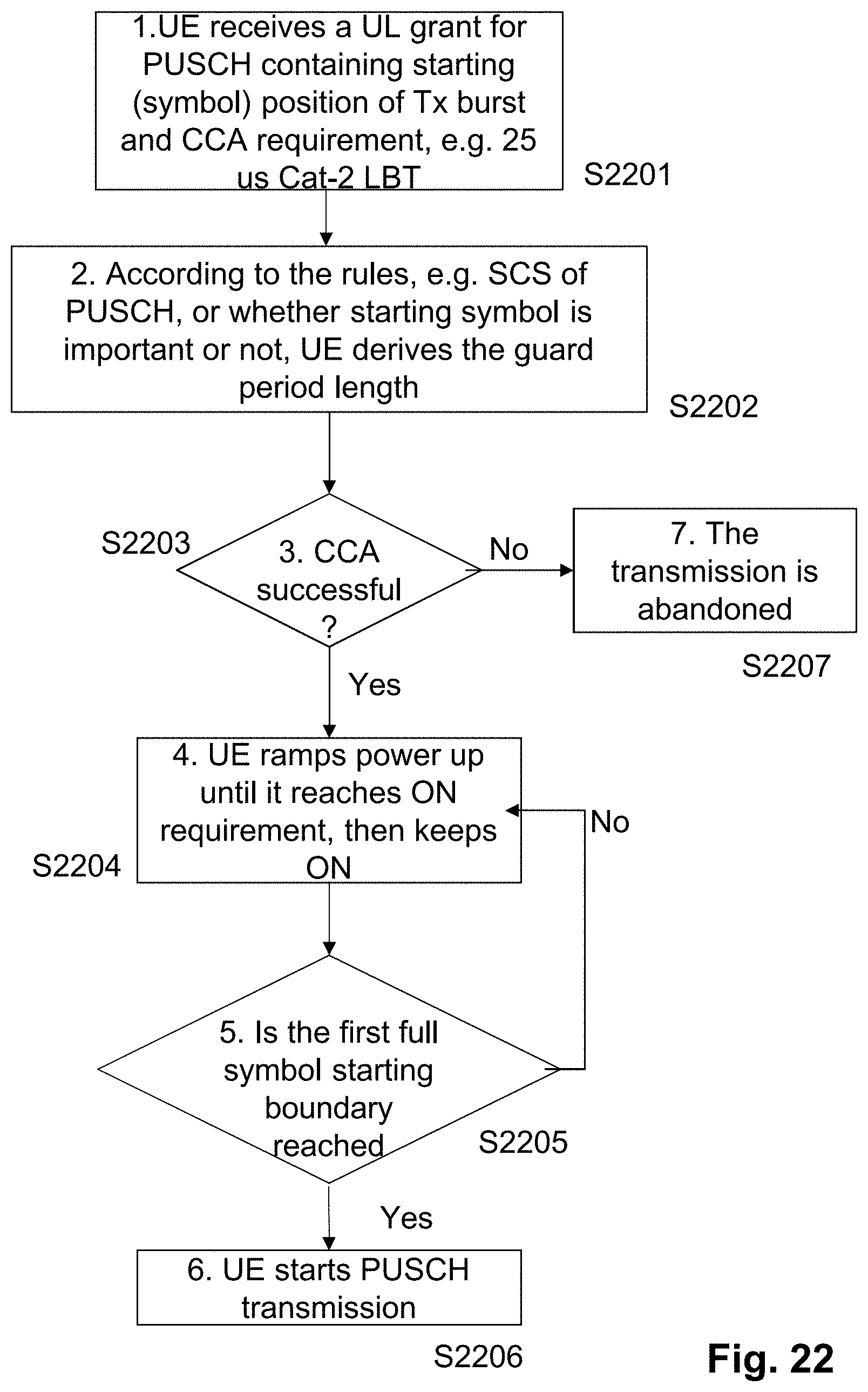 Patent US11778665 Figure 12 – User equipment and network node involved in communication