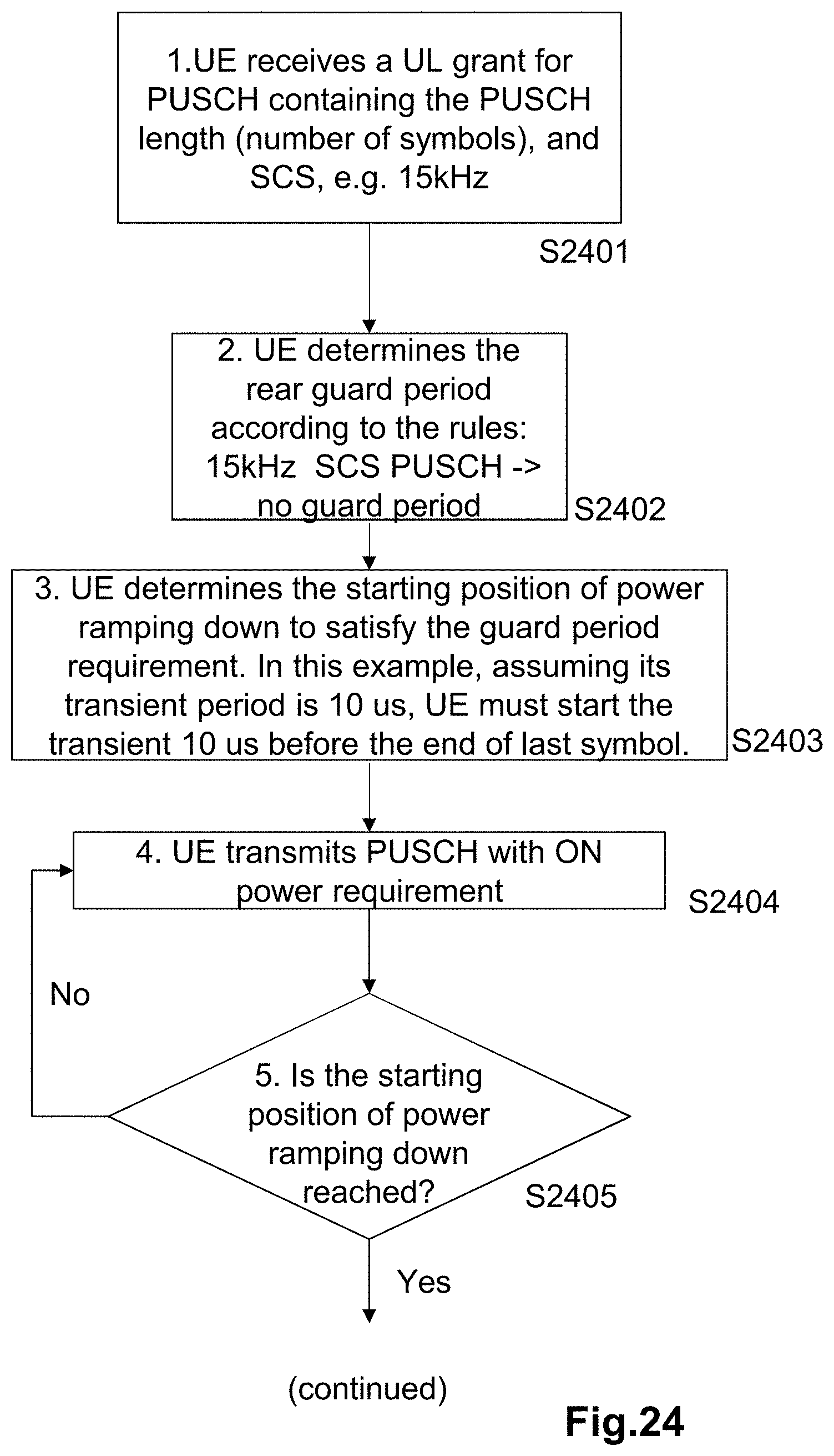 Patent US11778665 Figure 14 – User equipment and network node involved in communication