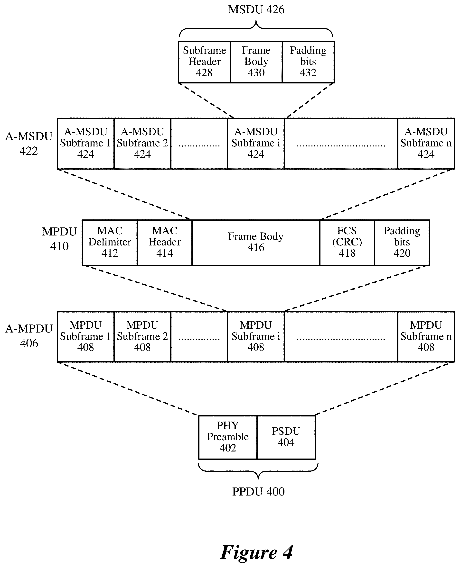 Patent US11778666 Figure 4 – Coordinated spatial reuse