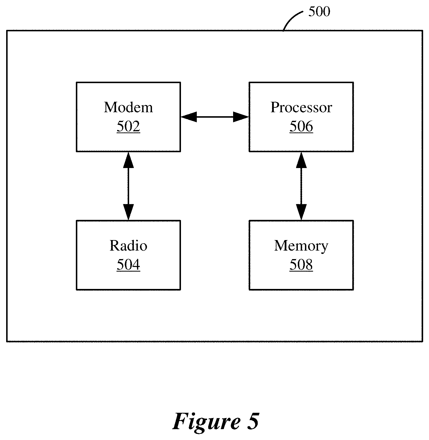 Patent US11778666 Figure 5 – Coordinated spatial reuse