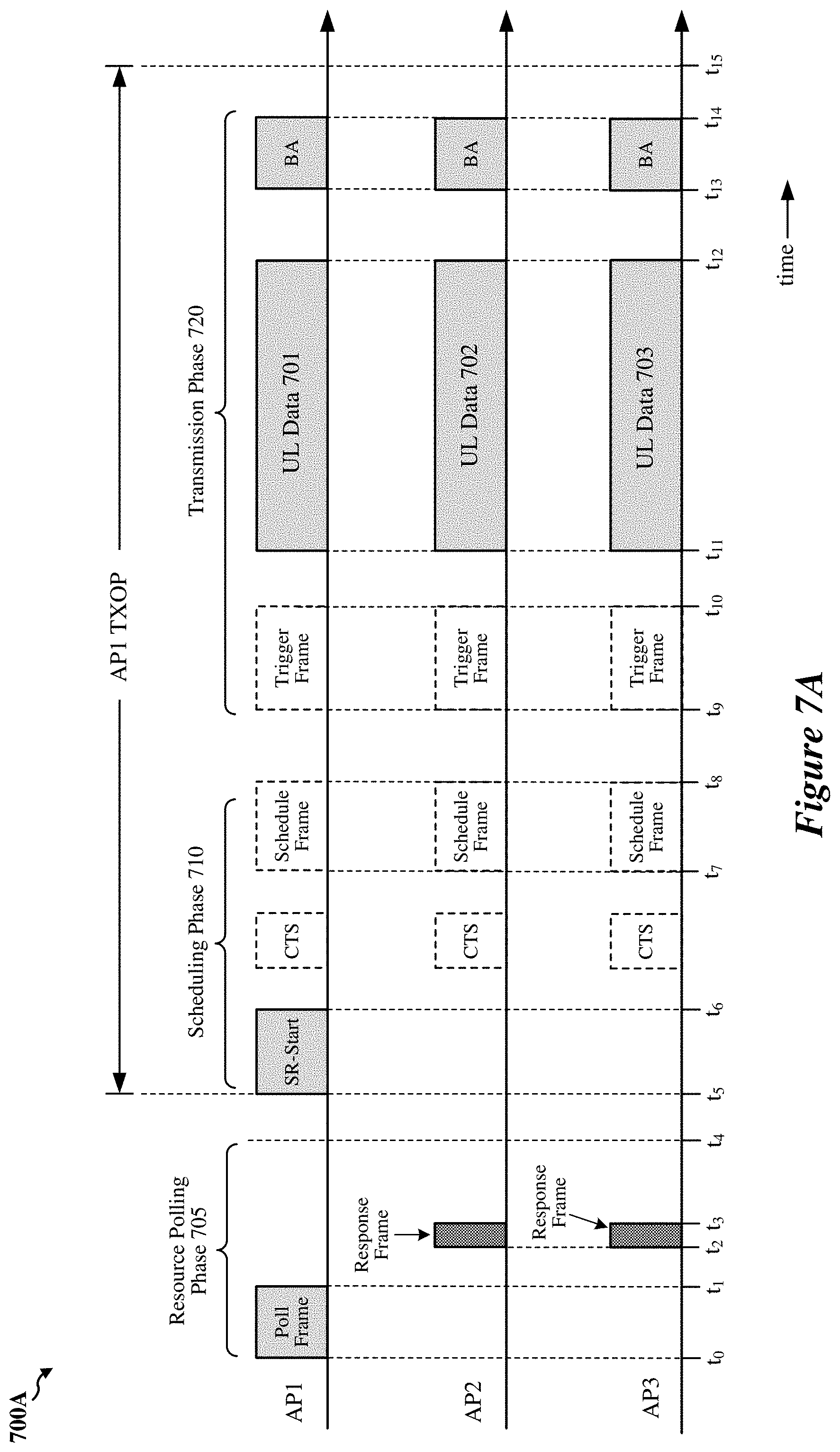 Patent US11778666 Figure 7 – Coordinated spatial reuse