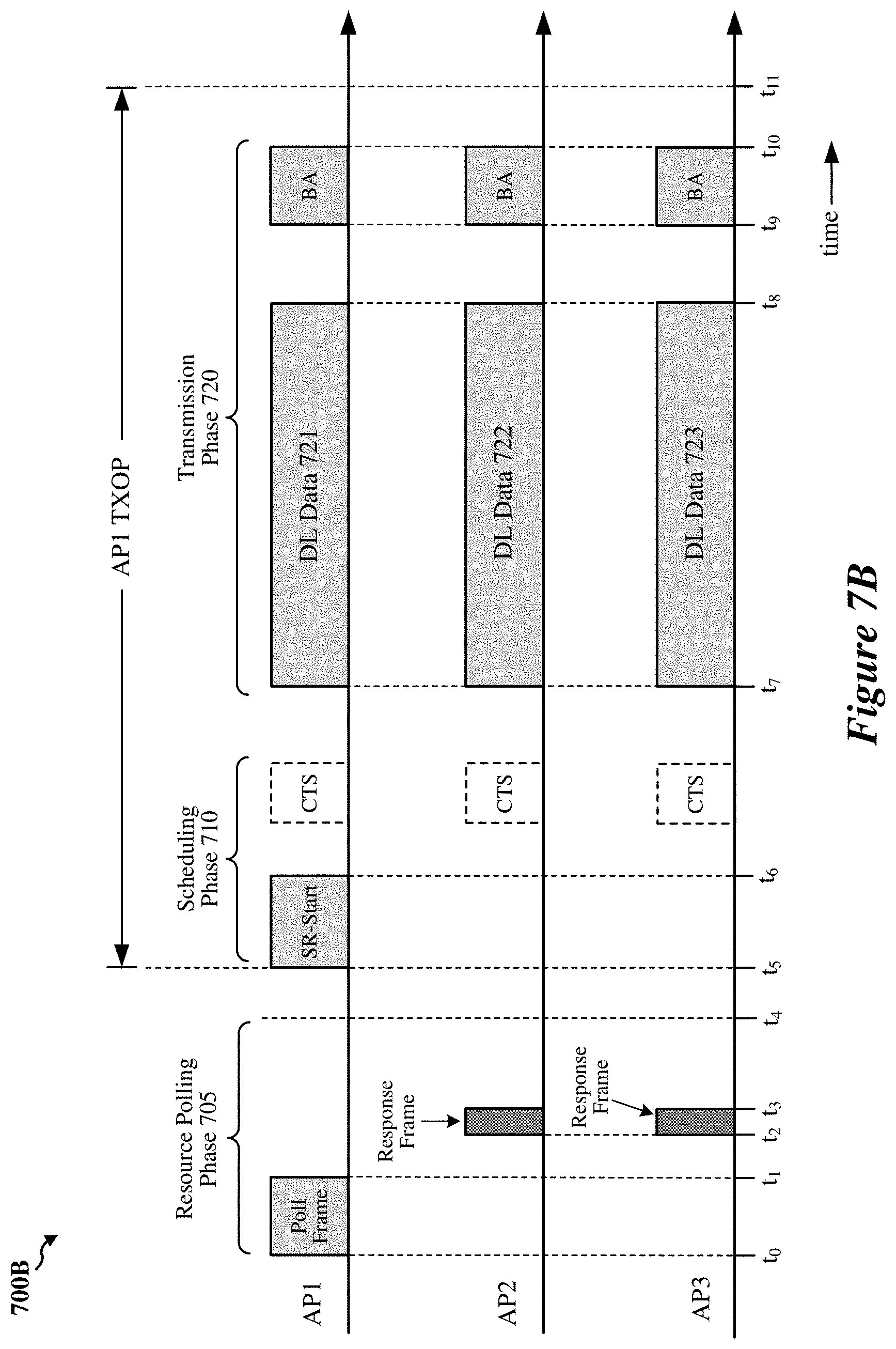 Patent US11778666 Figure 8 – Coordinated spatial reuse