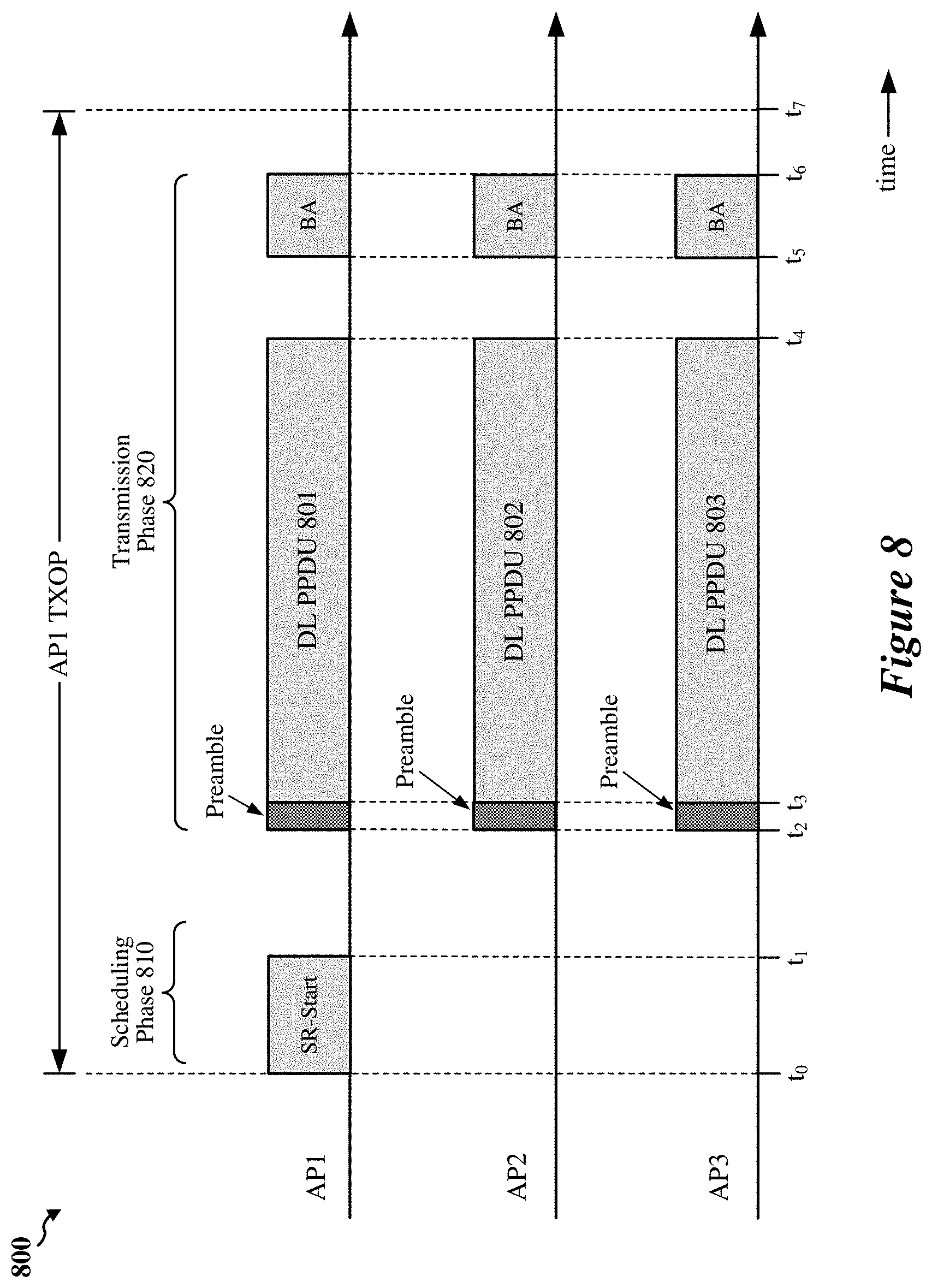 Patent US11778666 Figure 9 – Coordinated spatial reuse