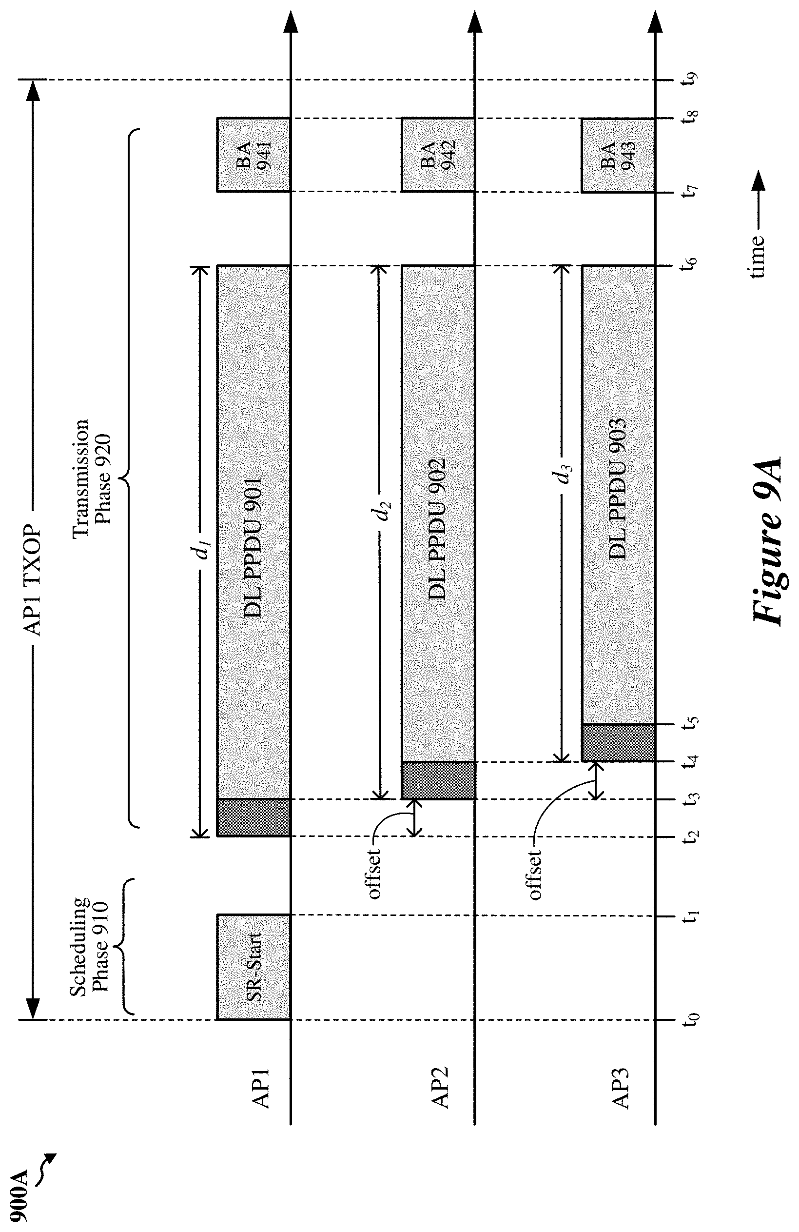 Patent US11778666 Figure 10 – Coordinated spatial reuse