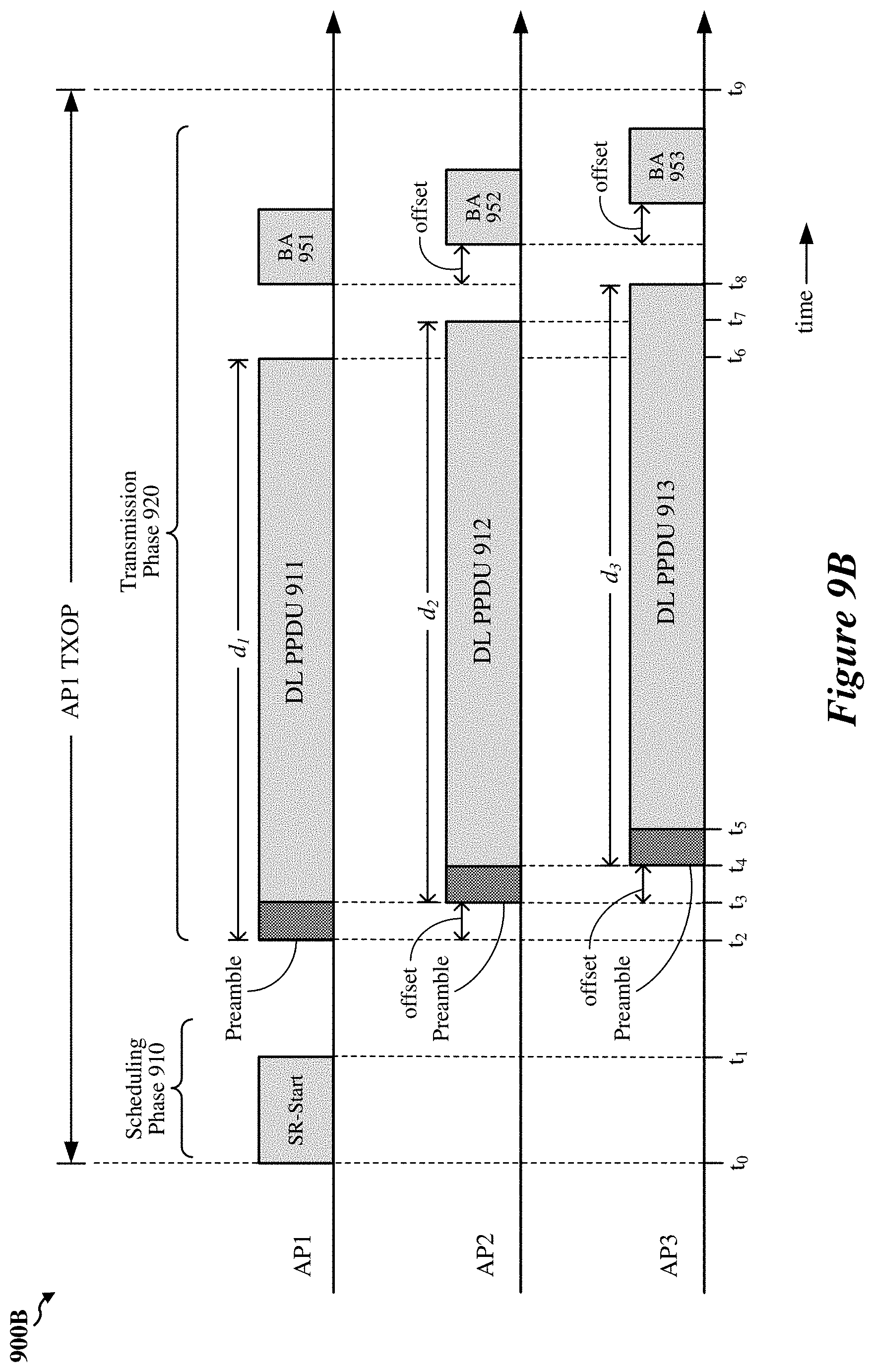 Patent US11778666 Figure 11 – Coordinated spatial reuse