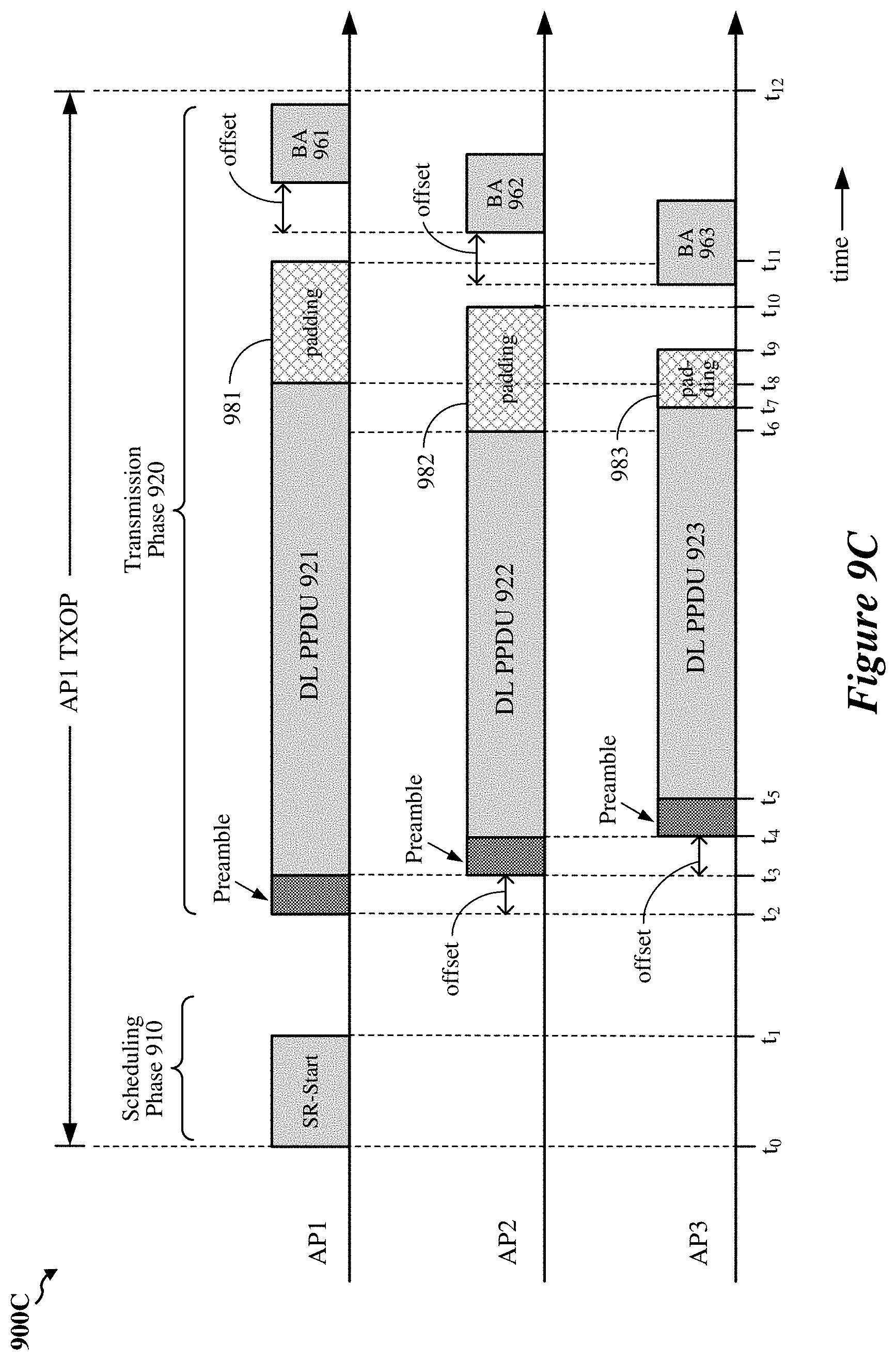 Patent US11778666 Figure 12 – Coordinated spatial reuse