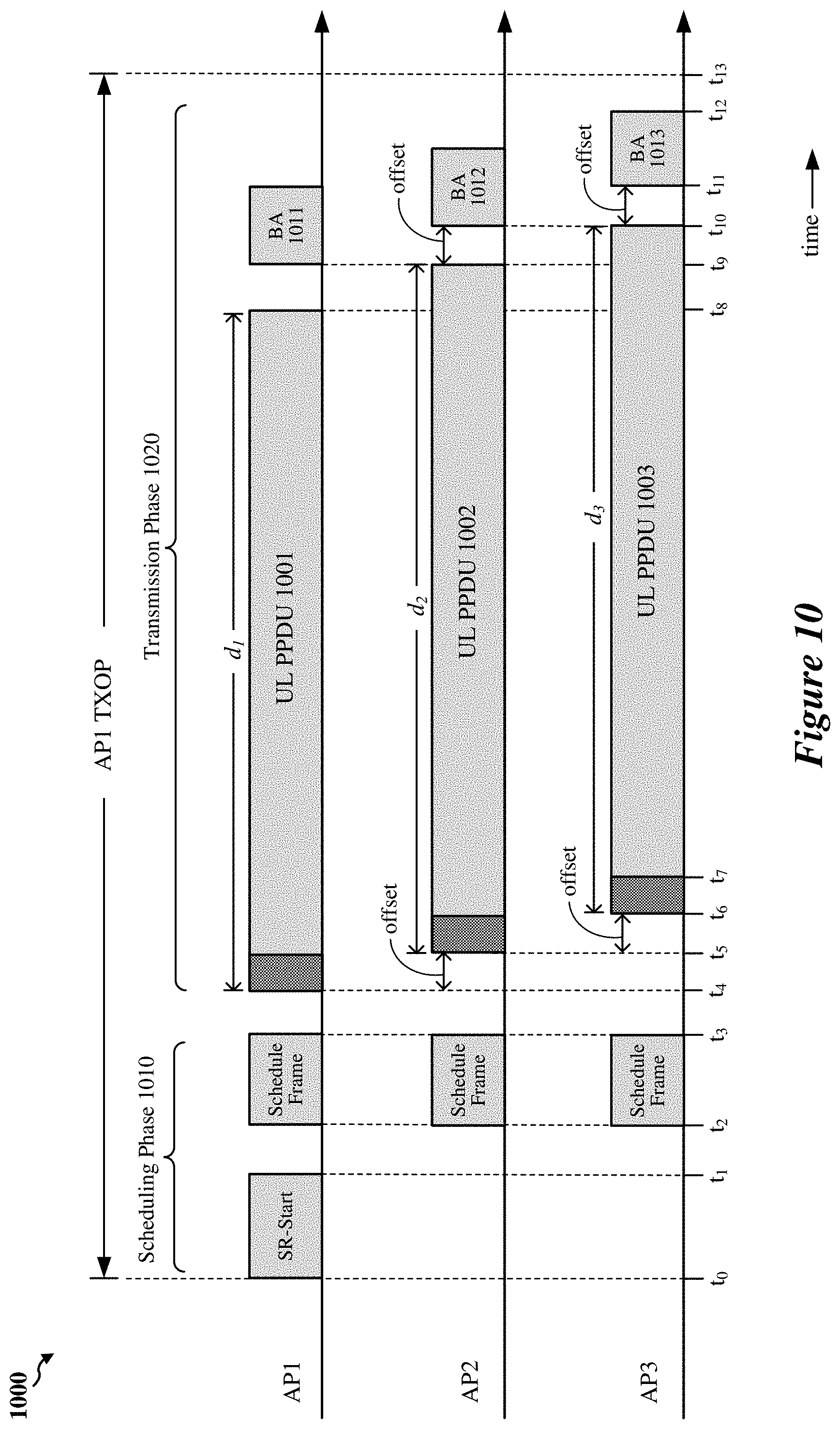 Patent US11778666 Figure 13 – Coordinated spatial reuse