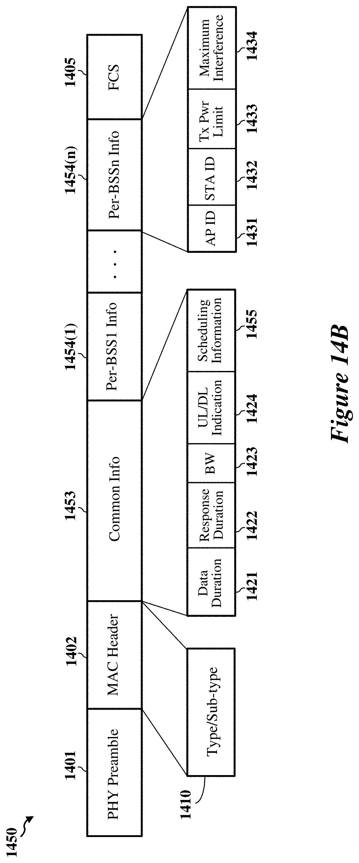 Patent US11778666 Figure 17 – Coordinated spatial reuse