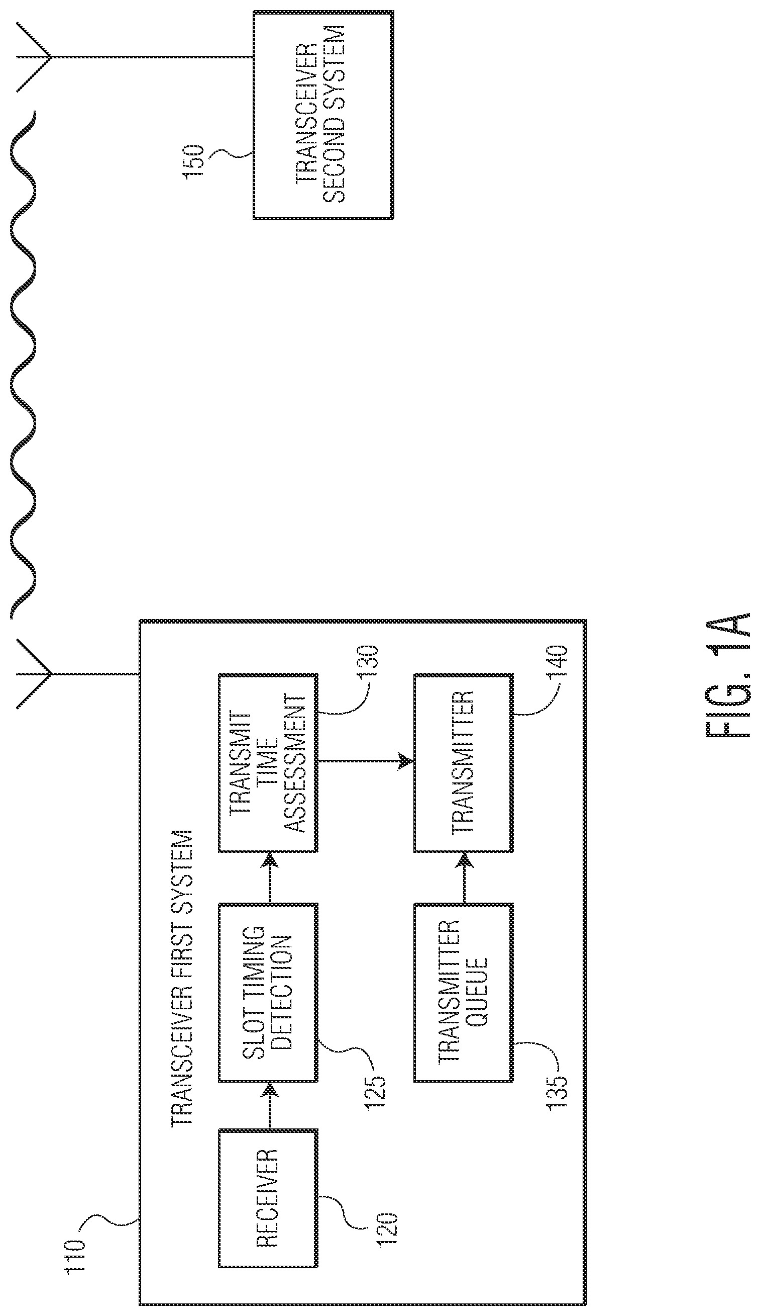 Patent US11778667 Figure 1 – Mitigating interference in channel access involving multiple systems