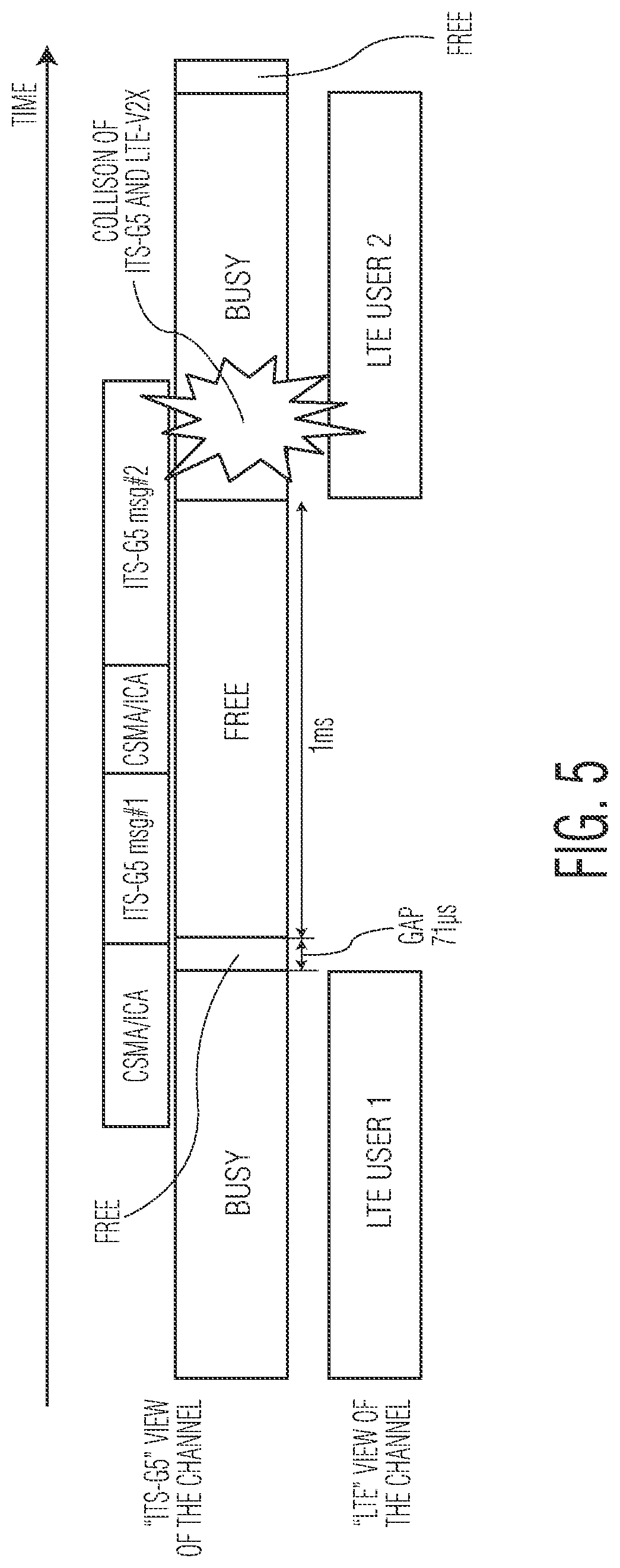 Patent US11778667 Figure 6 – Mitigating interference in channel access involving multiple systems
