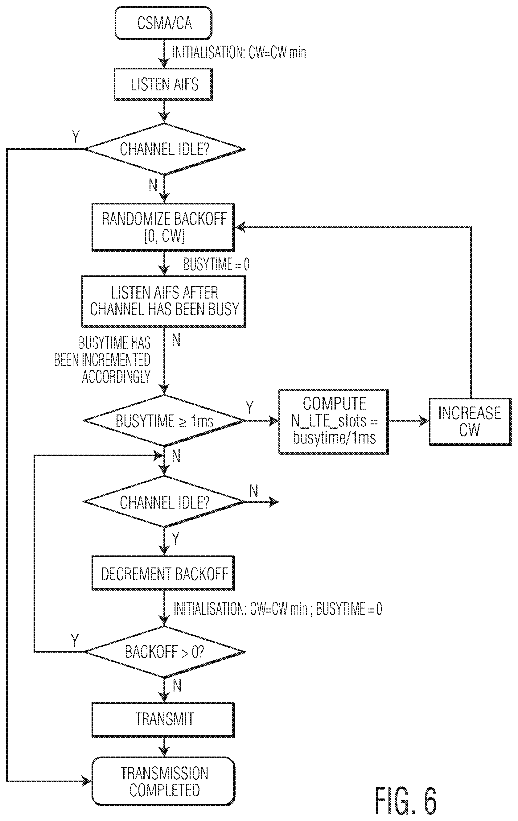 Patent US11778667 Figure 7 – Mitigating interference in channel access involving multiple systems