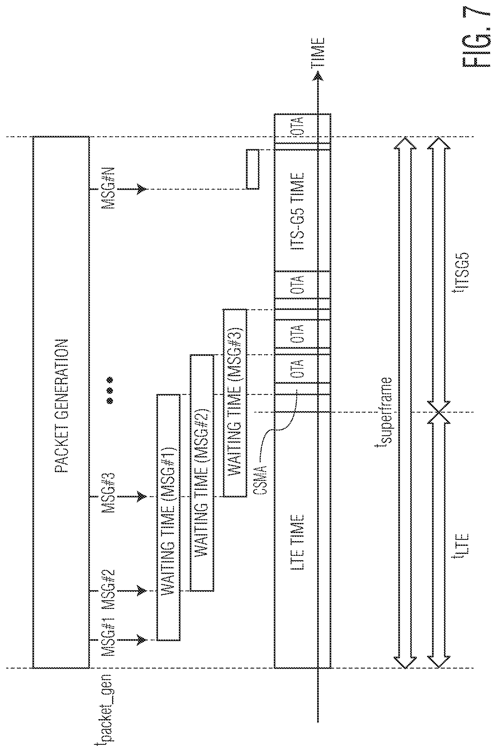Patent US11778667 Figure 8 – Mitigating interference in channel access involving multiple systems