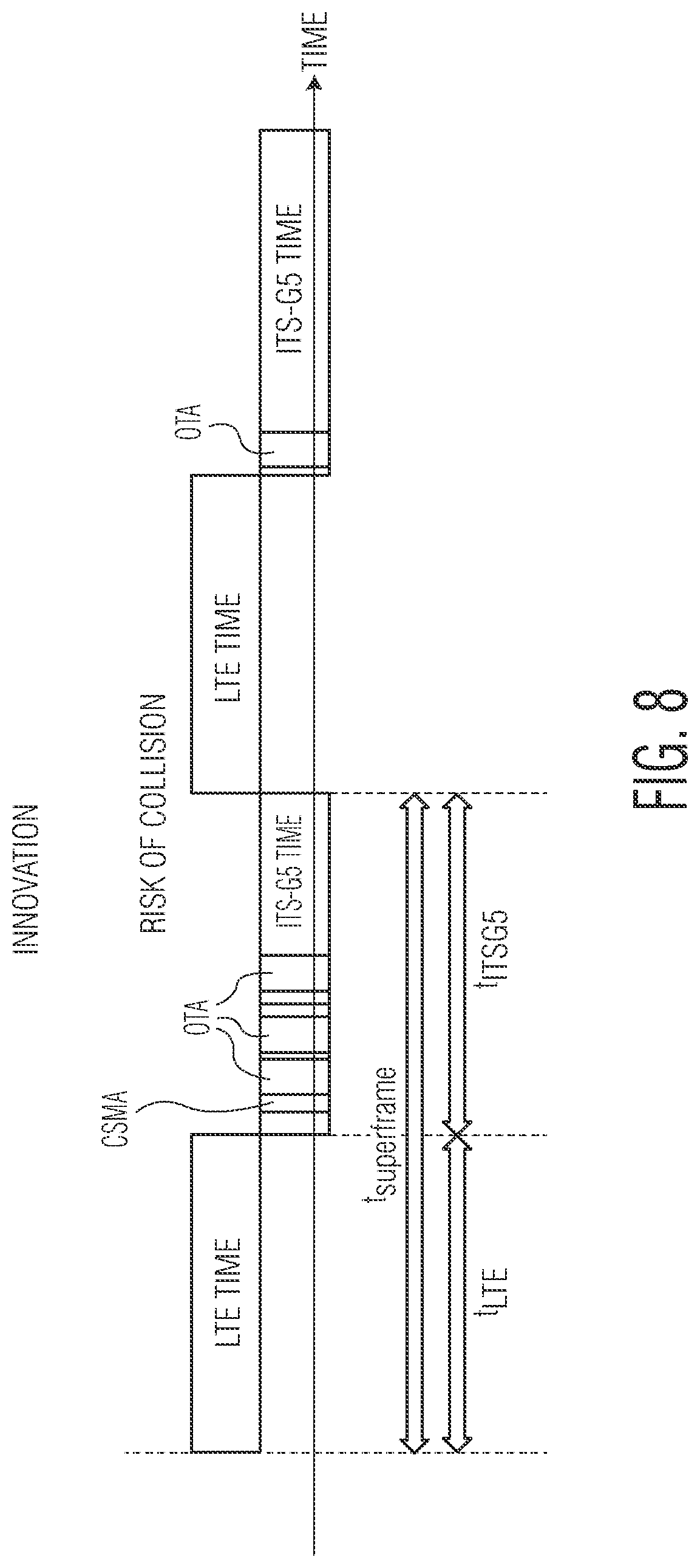 Patent US11778667 Figure 9 – Mitigating interference in channel access involving multiple systems