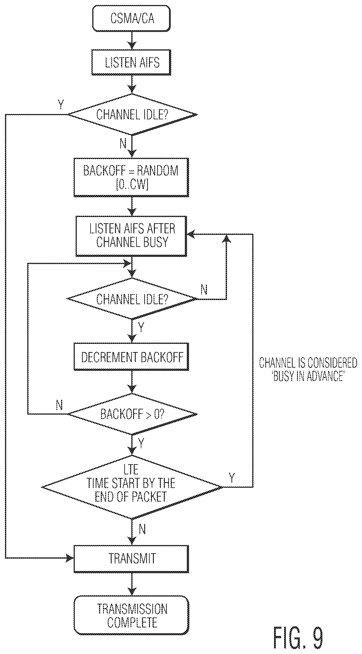 Patent US11778667 Figure 10 – Mitigating interference in channel access involving multiple systems