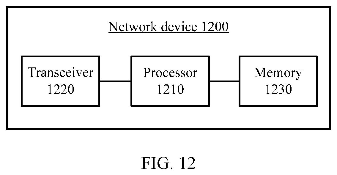 Patent US11778668 Figure 6 – Communication method and device