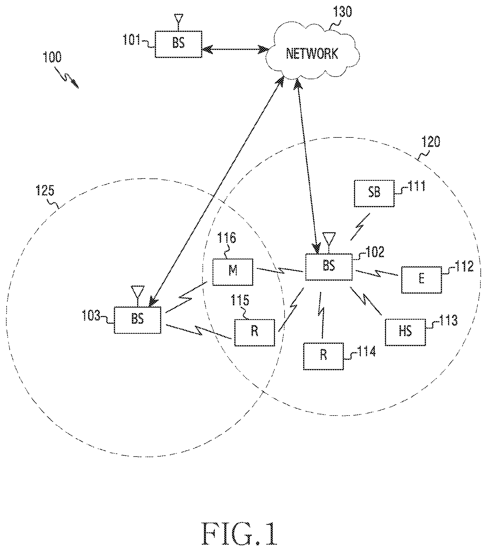 Patent US11778670 Figure 1 – Methods and devices for uplink signal transmission