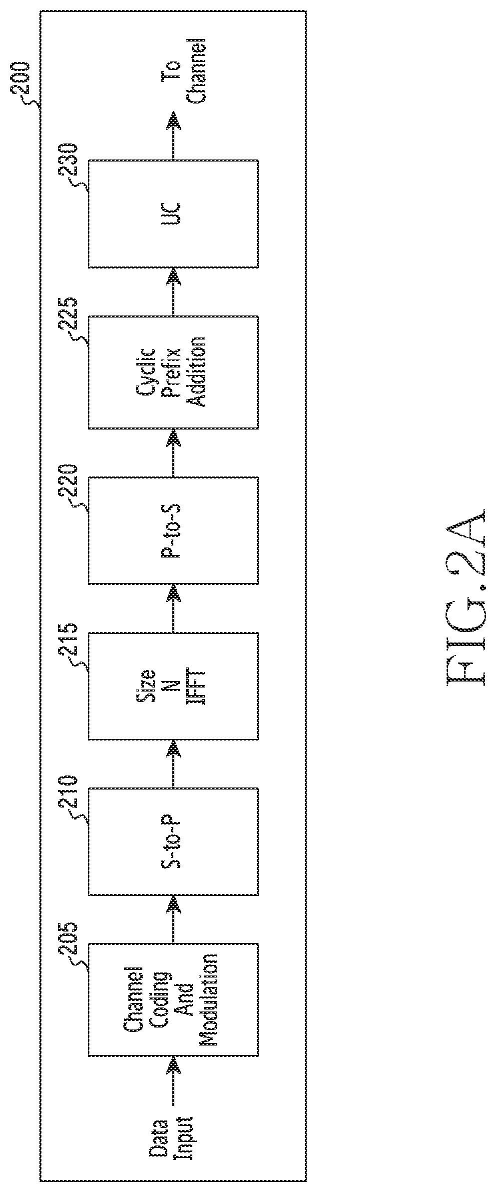 Patent US11778670 Figure 2 – Methods and devices for uplink signal transmission