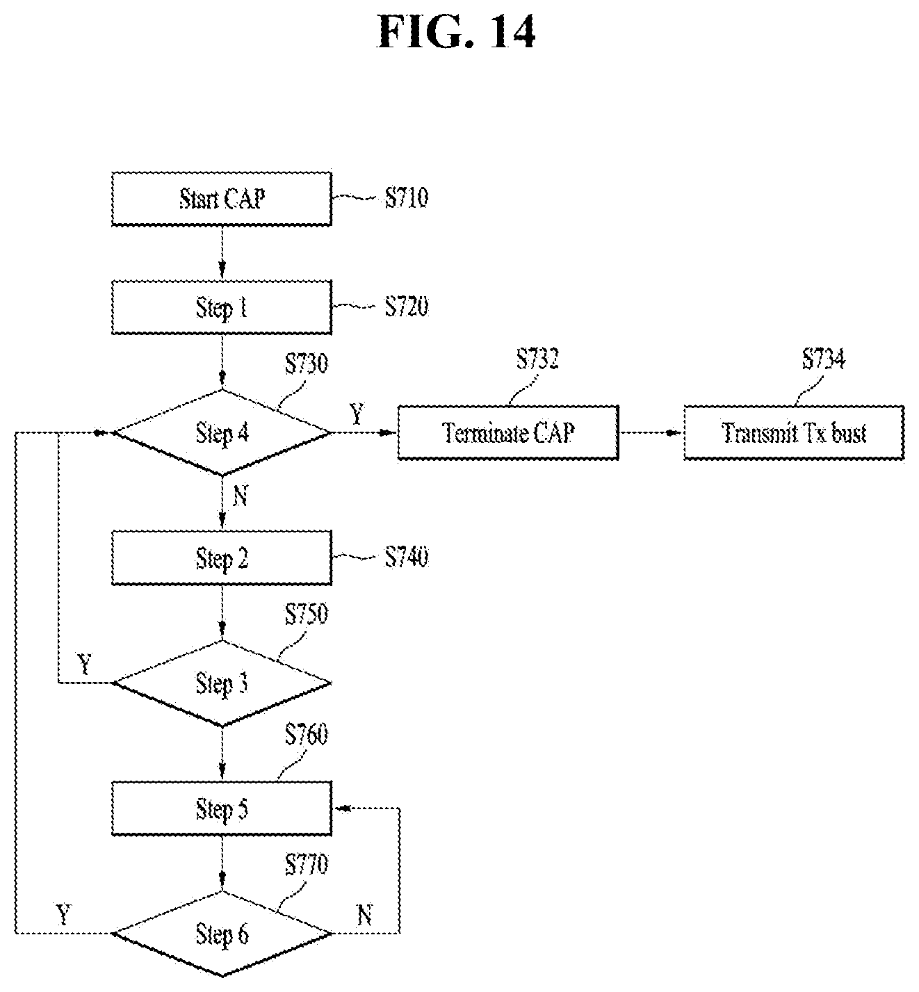Patent US11778671 Figure 10 – Method for performing random-access channel procedure by terminal in wireless communication system, and device therefor