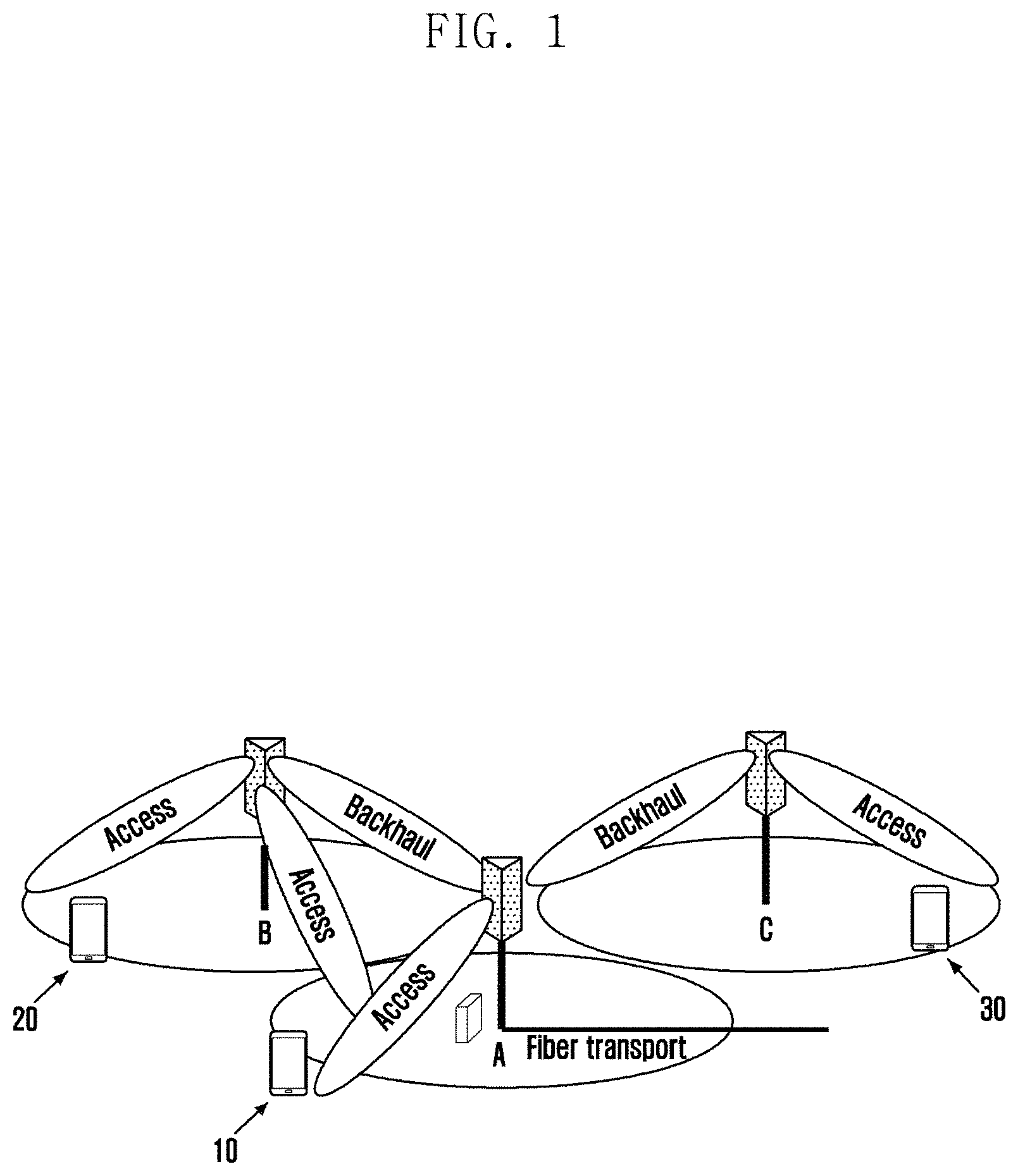 Patent US11778672 Figure 1 – Relating to power control in integrated access and backhaul