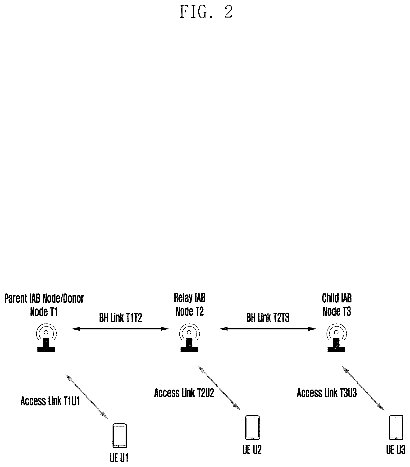 Patent US11778672 Figure 2 – Relating to power control in integrated access and backhaul