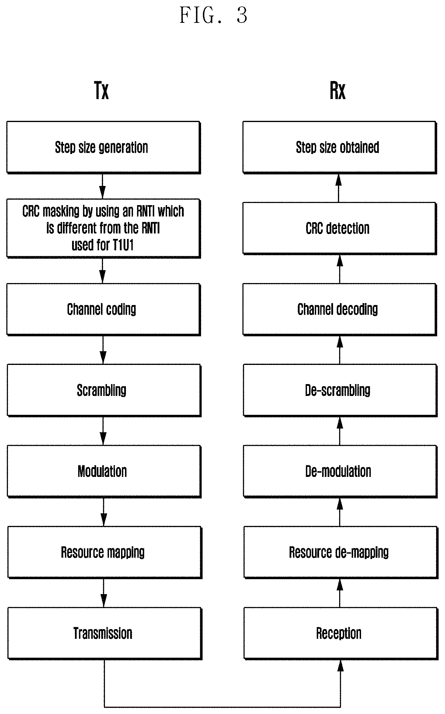 Patent US11778672 Figure 3 – Relating to power control in integrated access and backhaul