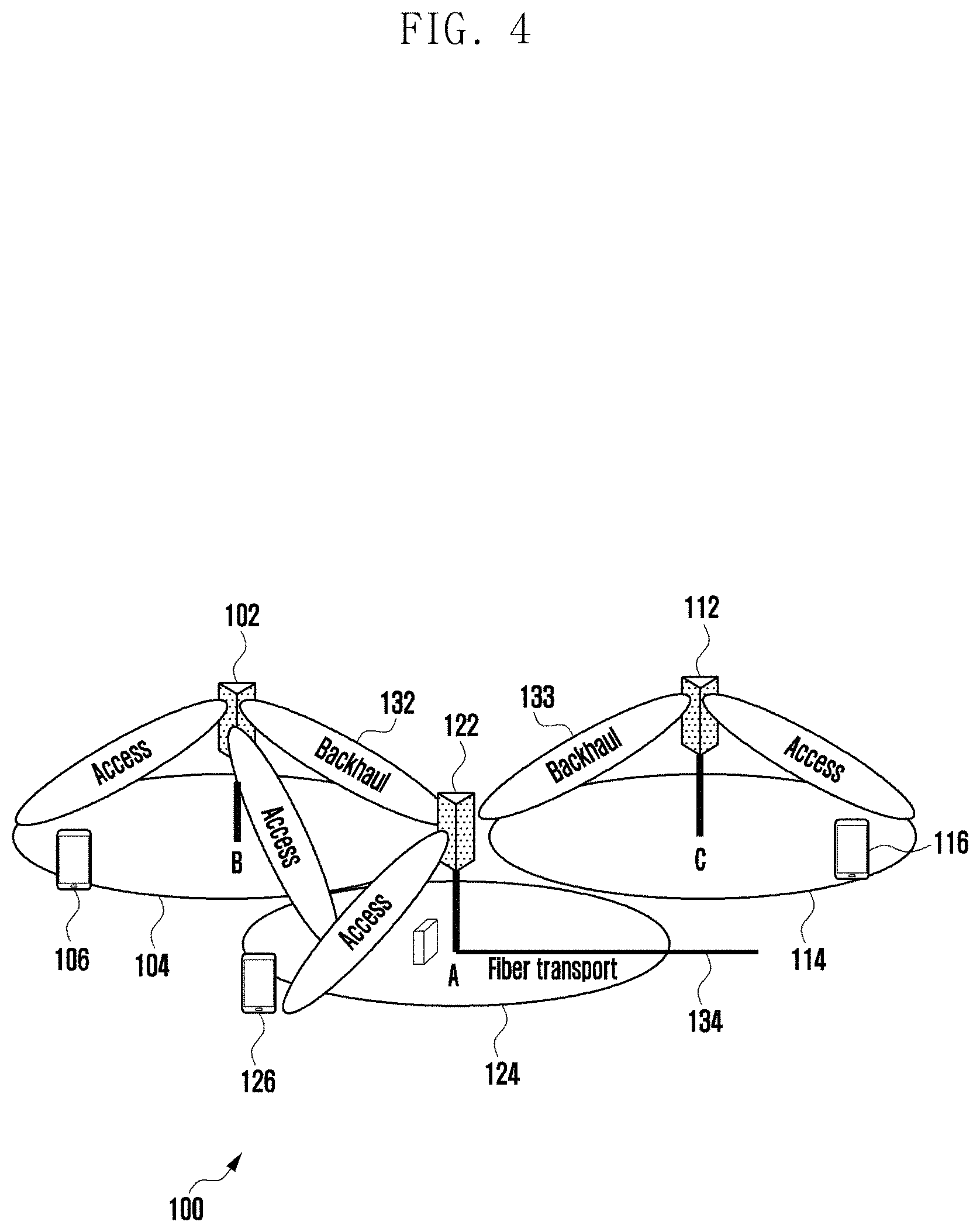 Patent US11778672 Figure 4 – Relating to power control in integrated access and backhaul