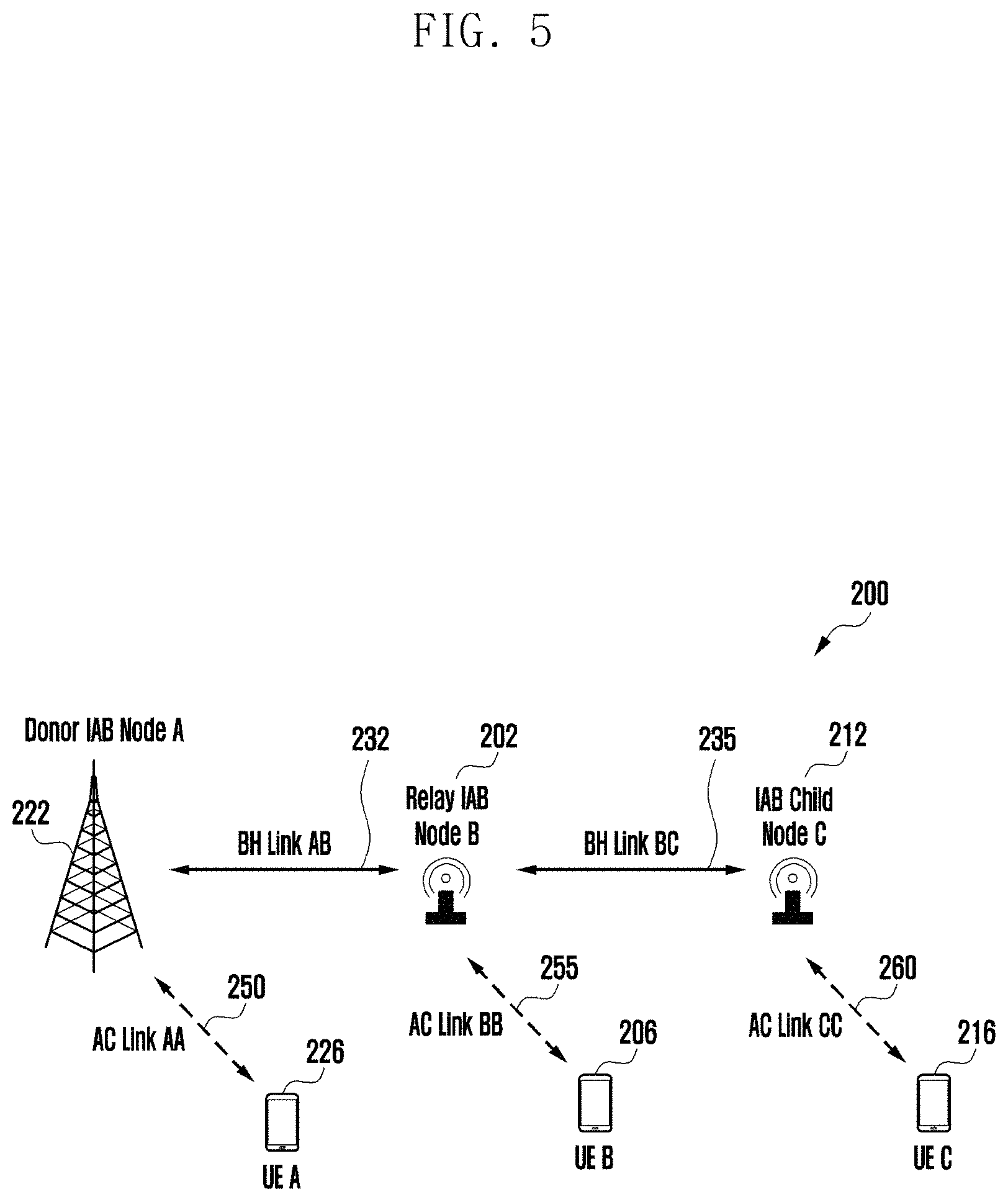 Patent US11778672 Figure 5 – Relating to power control in integrated access and backhaul