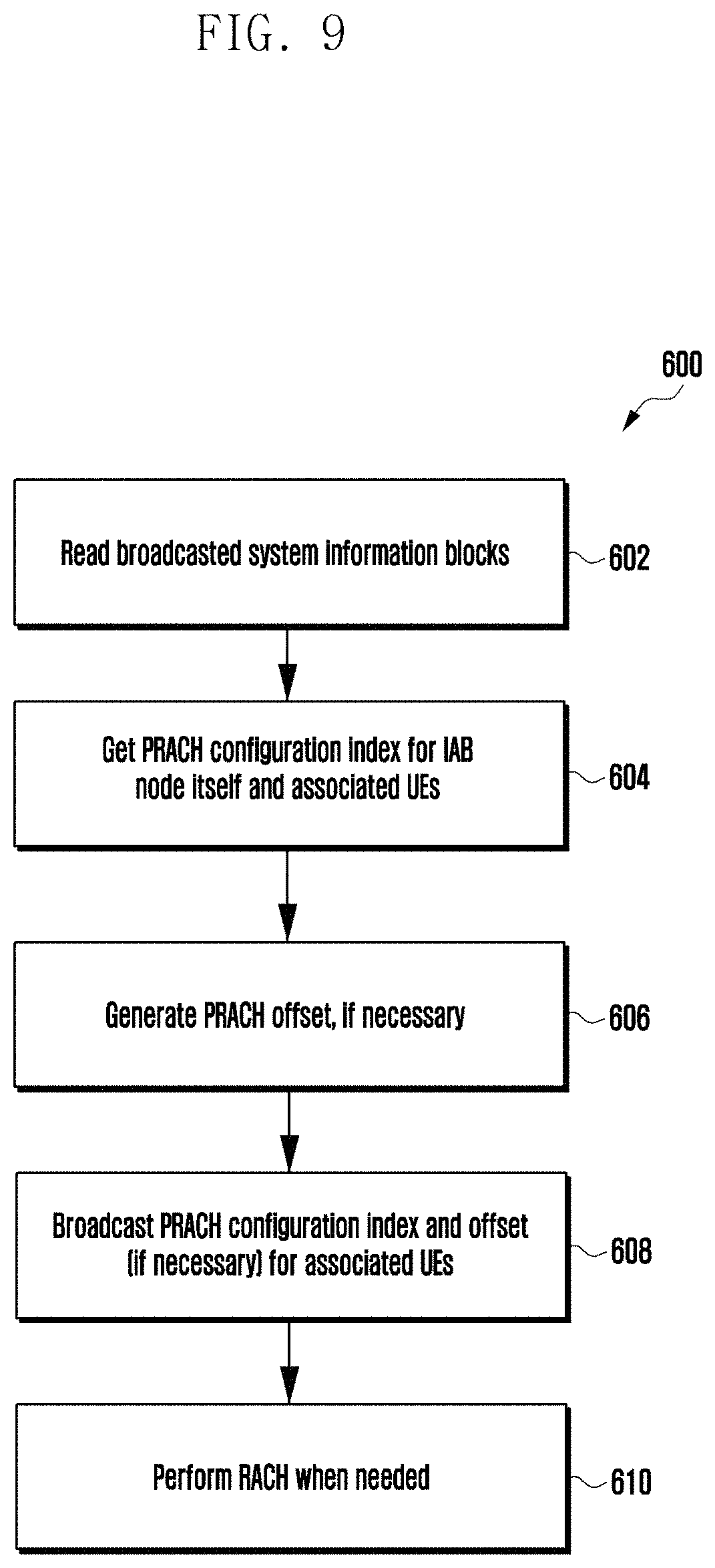Patent US11778672 Figure 9 – Relating to power control in integrated access and backhaul