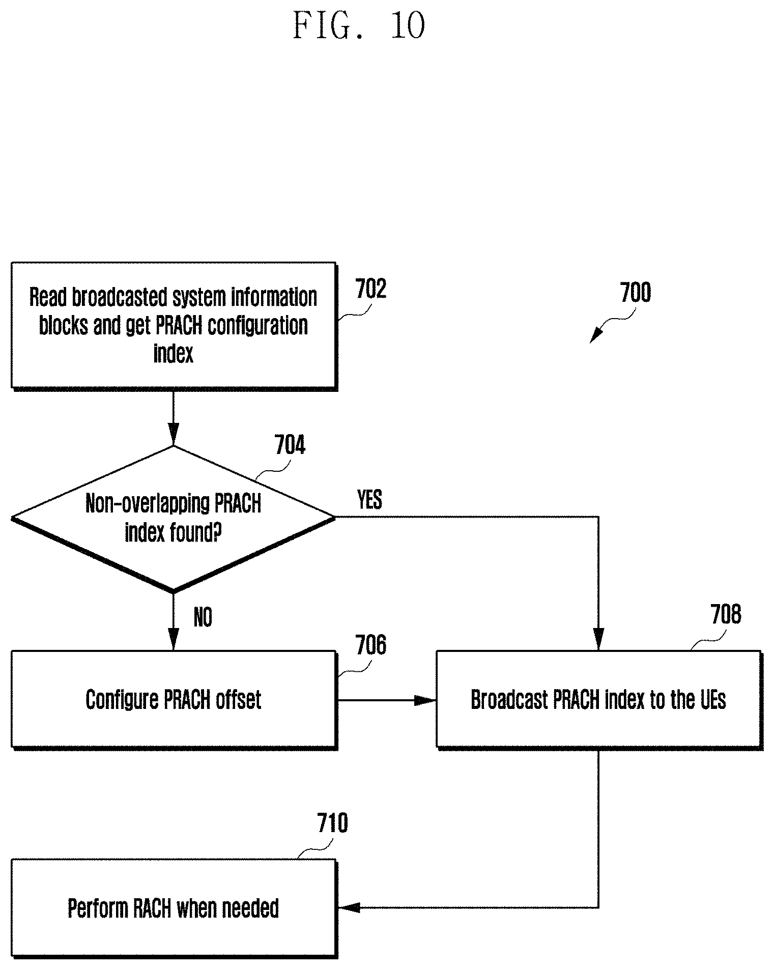 Patent US11778672 Figure 10 – Relating to power control in integrated access and backhaul