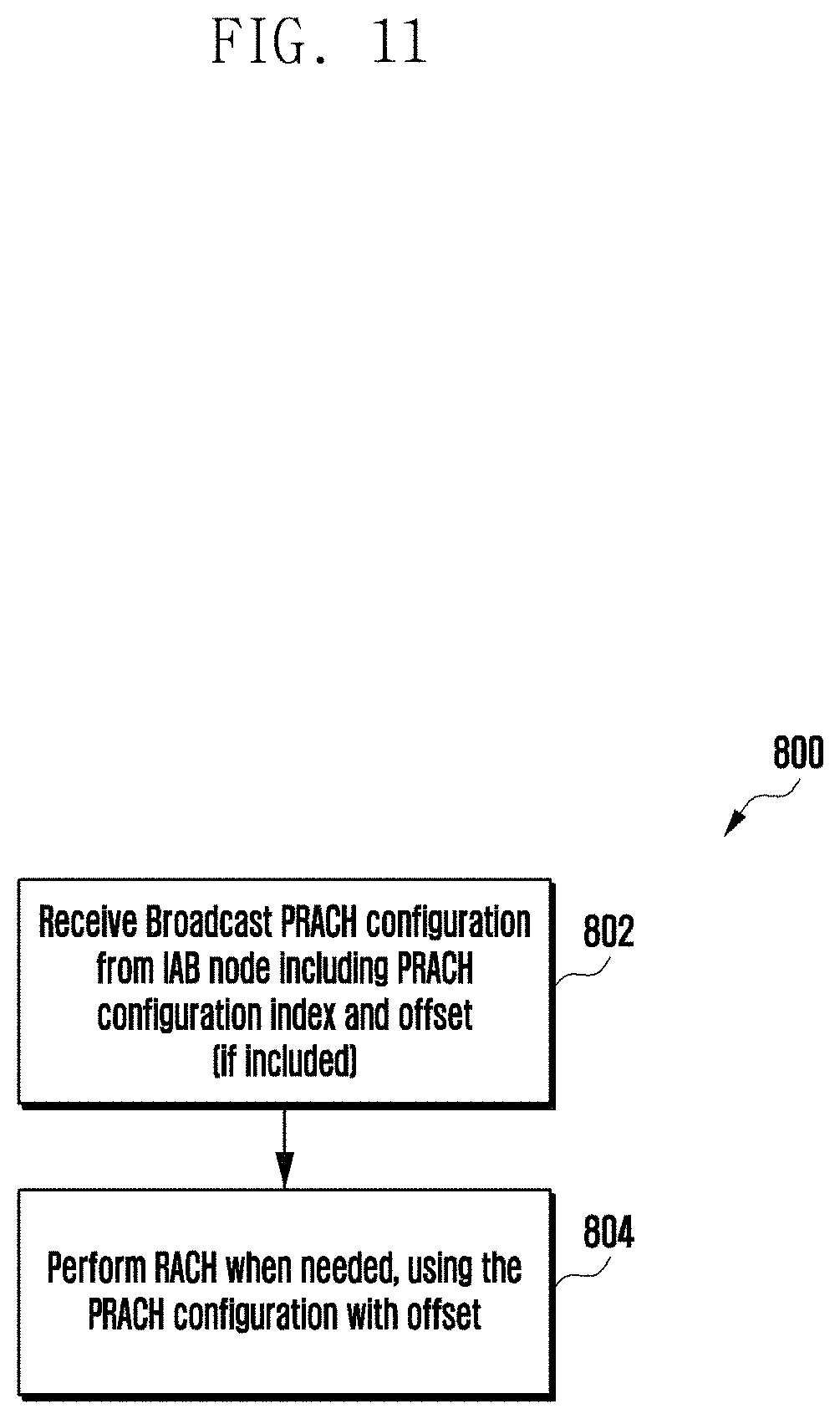Patent US11778672 Figure 11 – Relating to power control in integrated access and backhaul