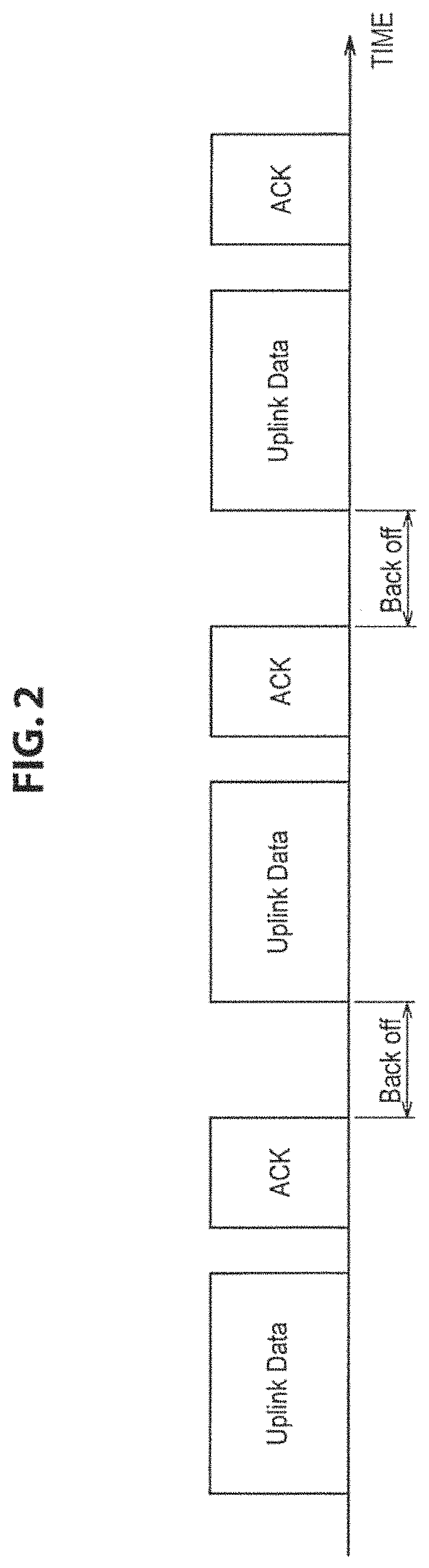 Patent US11778673 Figure 2 – Communication apparatus and communication method