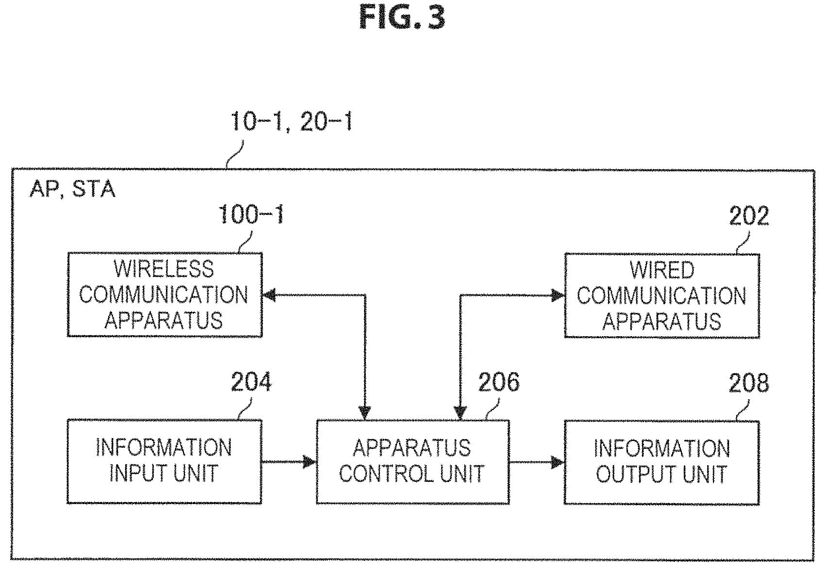 Patent US11778673 Figure 3 – Communication apparatus and communication method