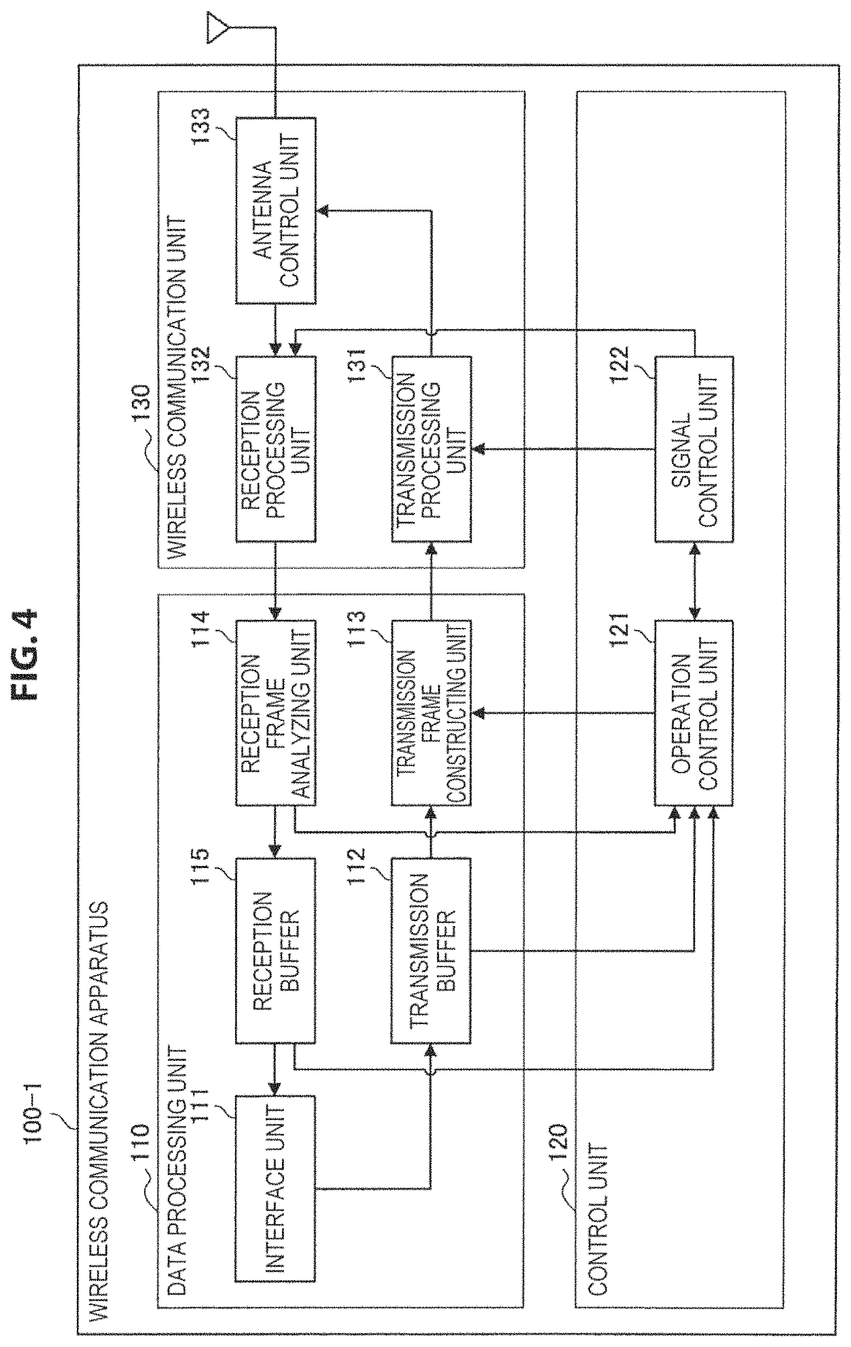 Patent US11778673 Figure 4 – Communication apparatus and communication method
